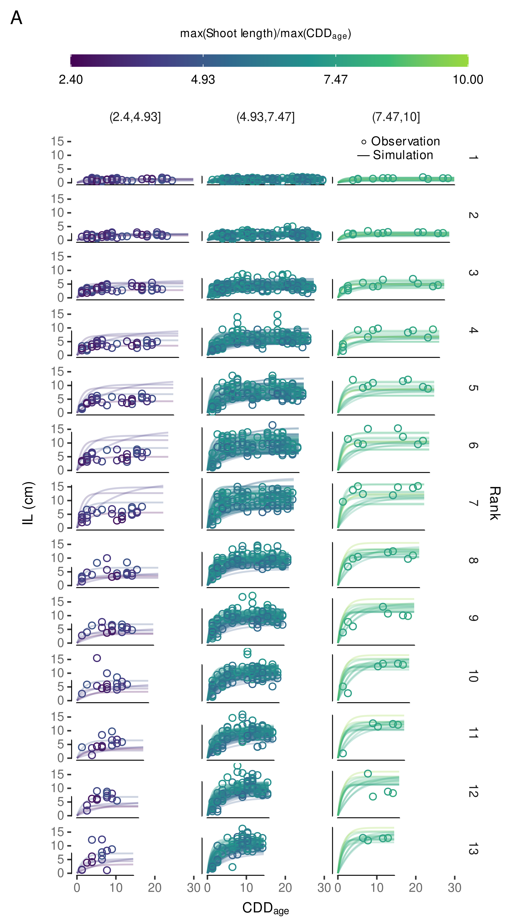 Plants 11 00801 g0a10a