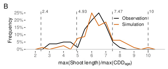 Plants 11 00801 g0a10b 550