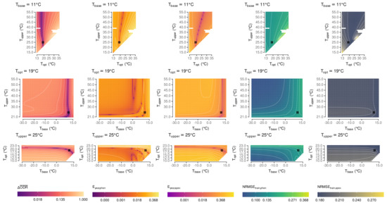 Plants 11 00801 g0a2 550