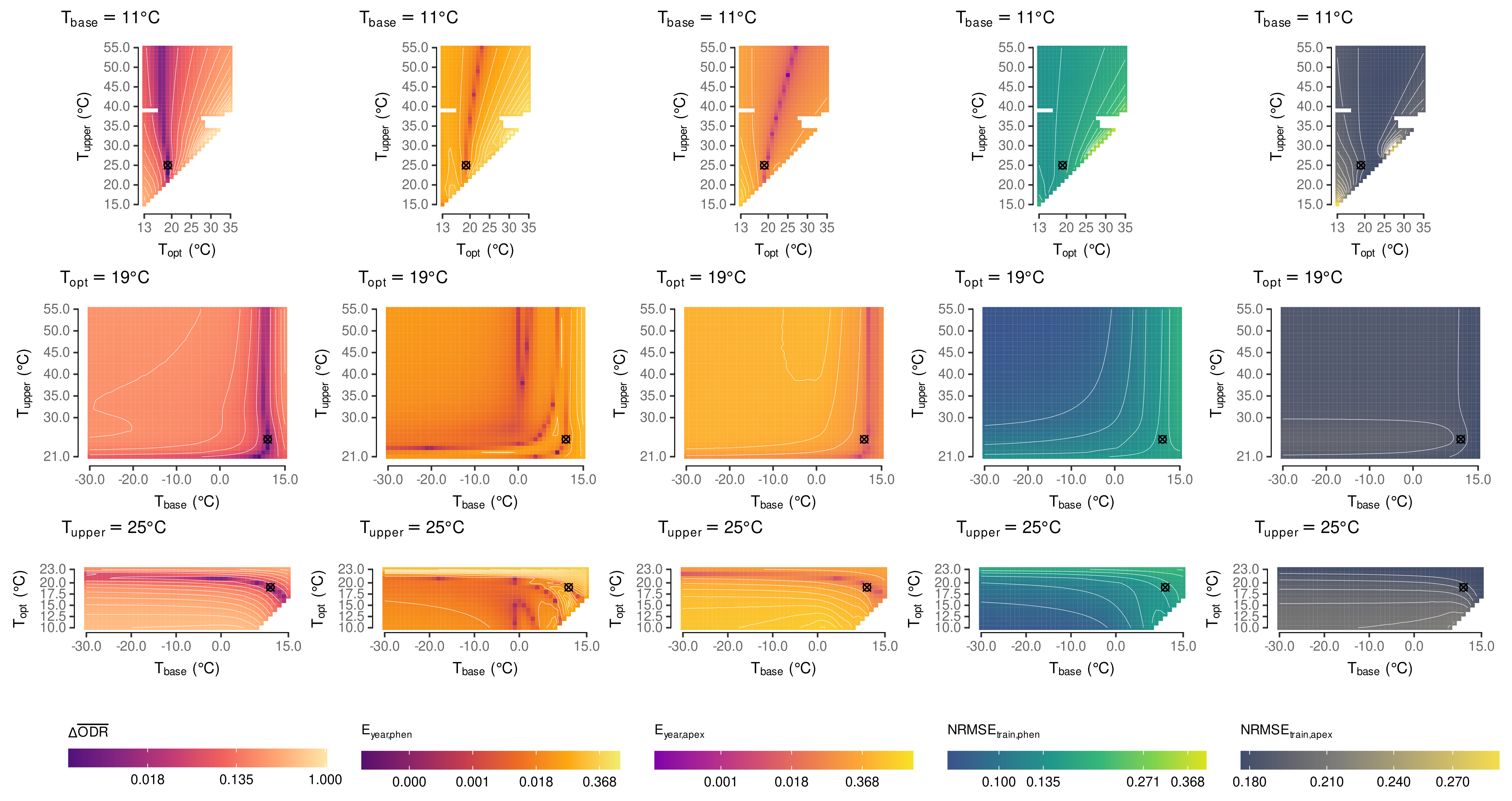 Plants 11 00801 g0a2