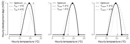 Plants 11 00801 g0a3 550