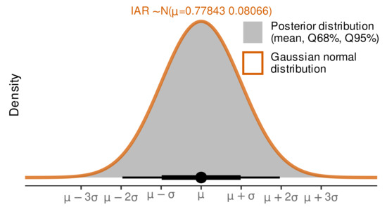 Plants 11 00801 g0a4 550