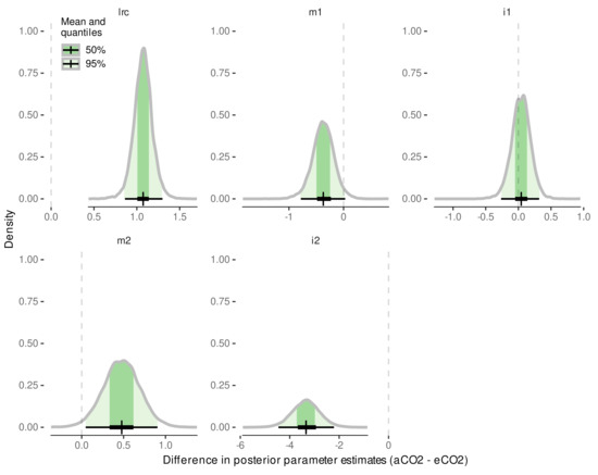 Plants 11 00801 g0a6 550