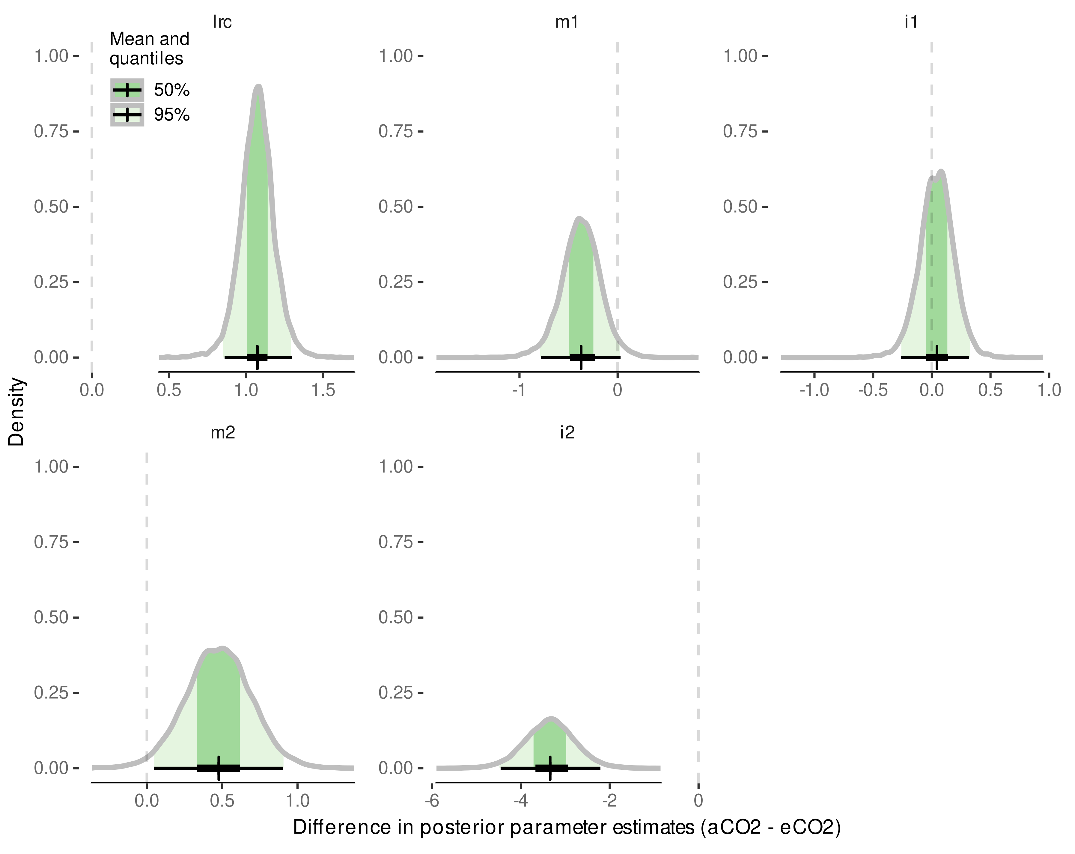 Plants 11 00801 g0a6