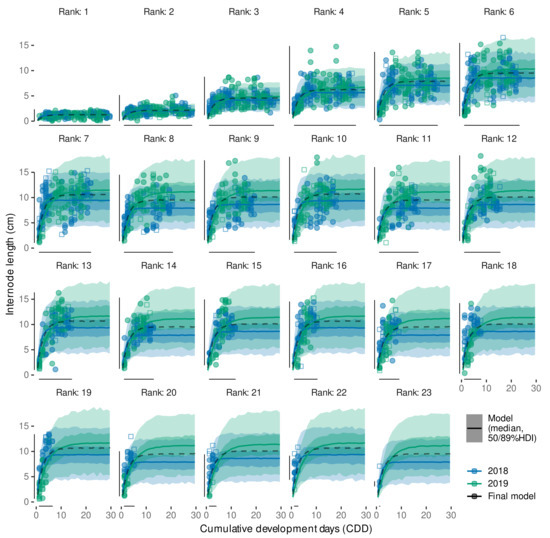Plants 11 00801 g0a7 550