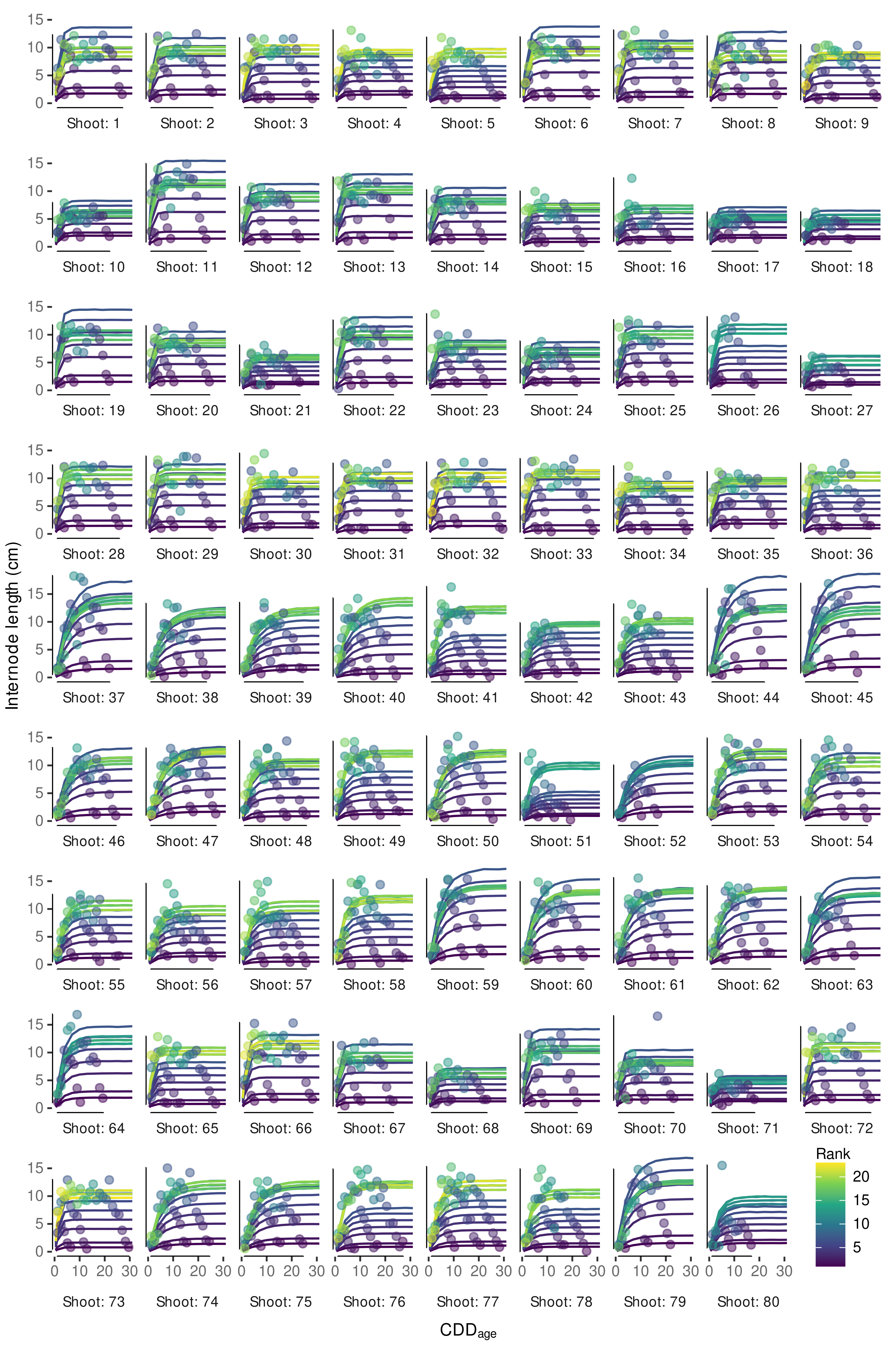 Plants 11 00801 g0a8