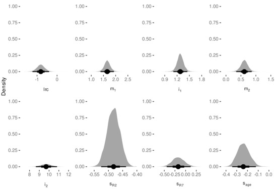 Plants 11 00801 g0a9 550