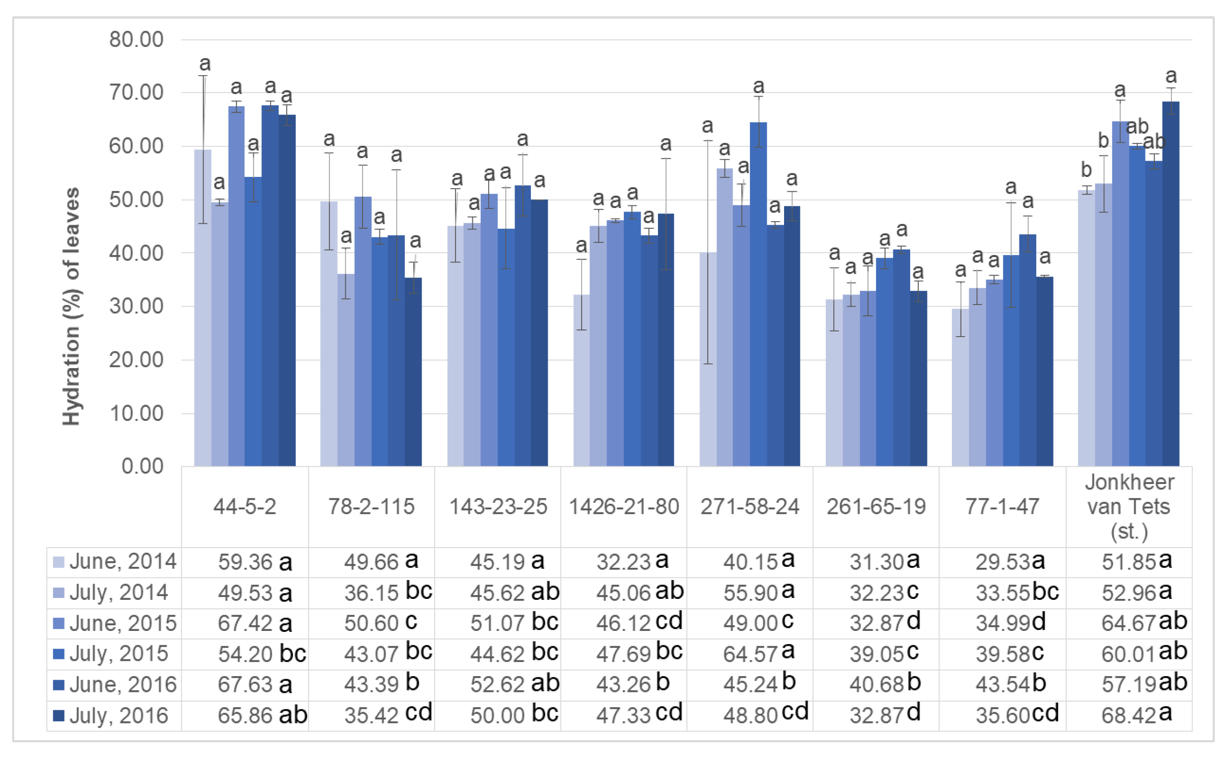Plants 11 00802 g001