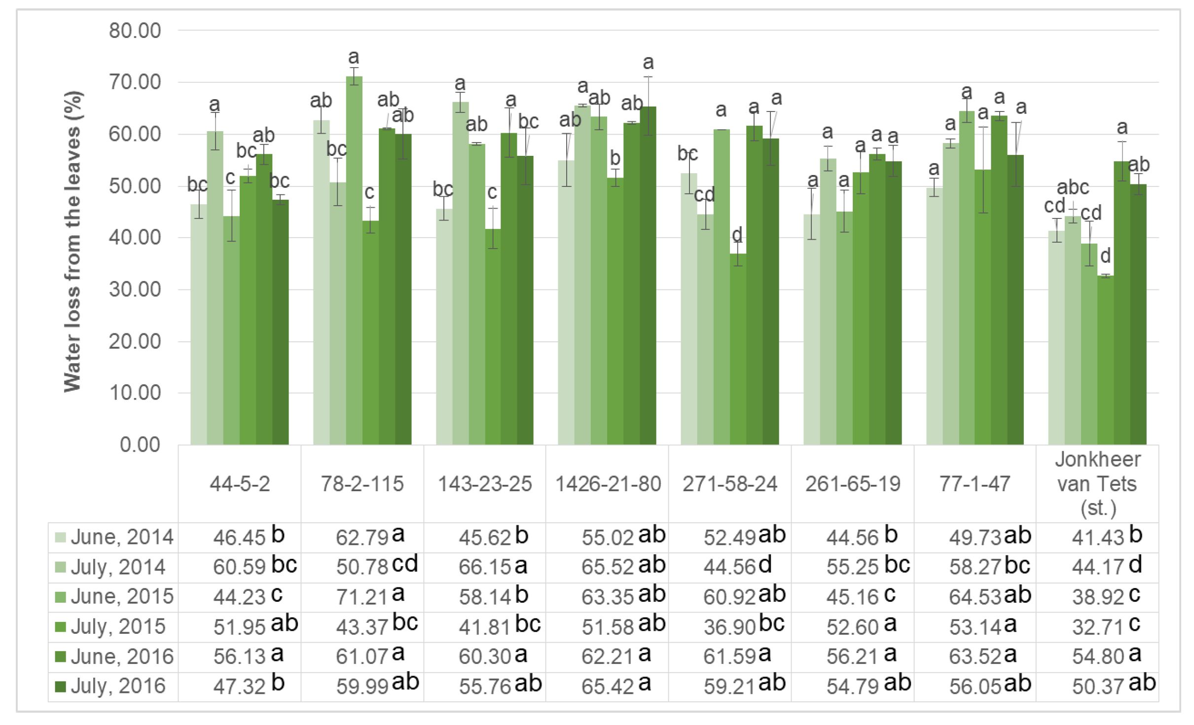 Plants 11 00802 g002