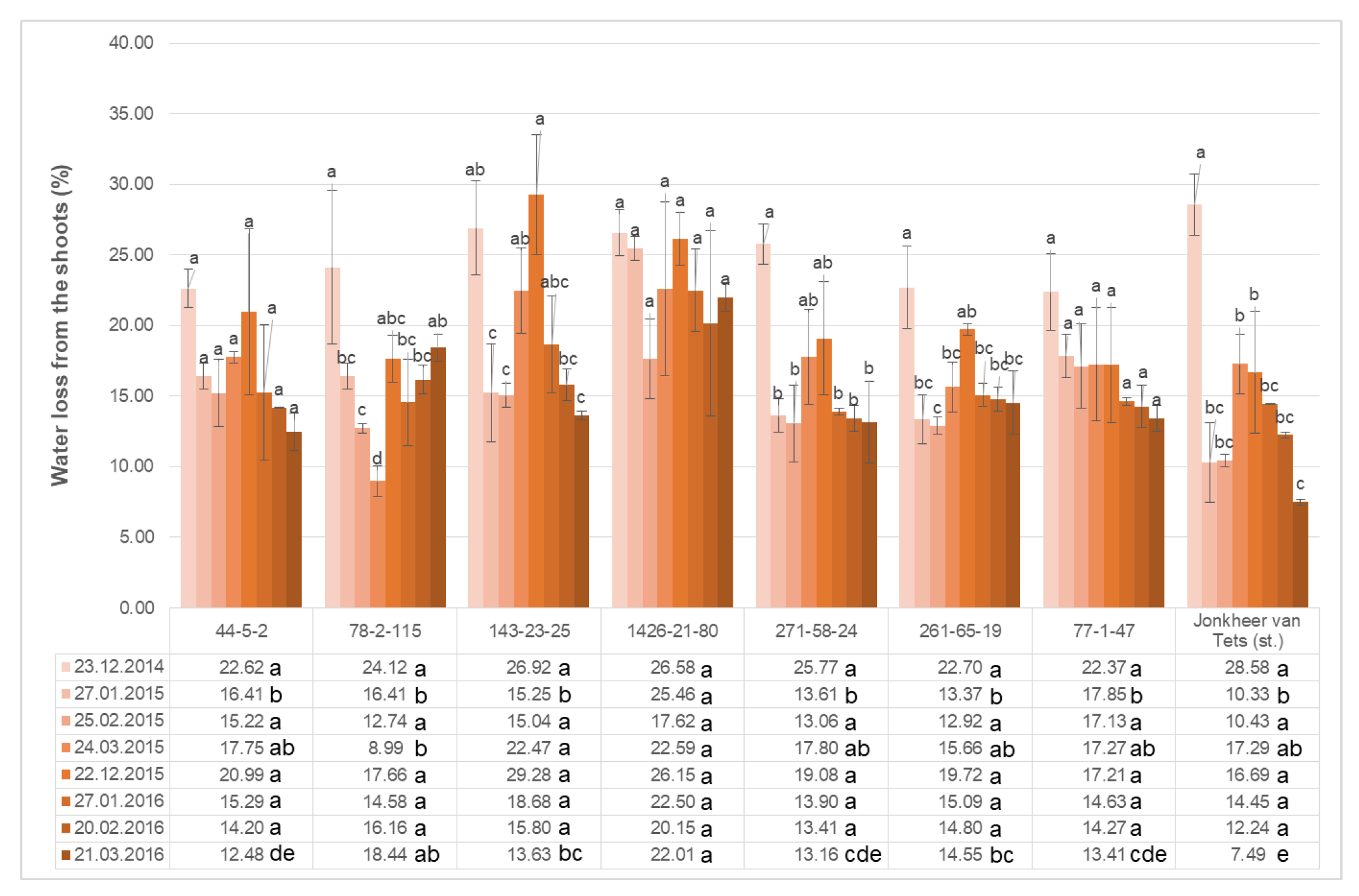 Plants 11 00802 g003