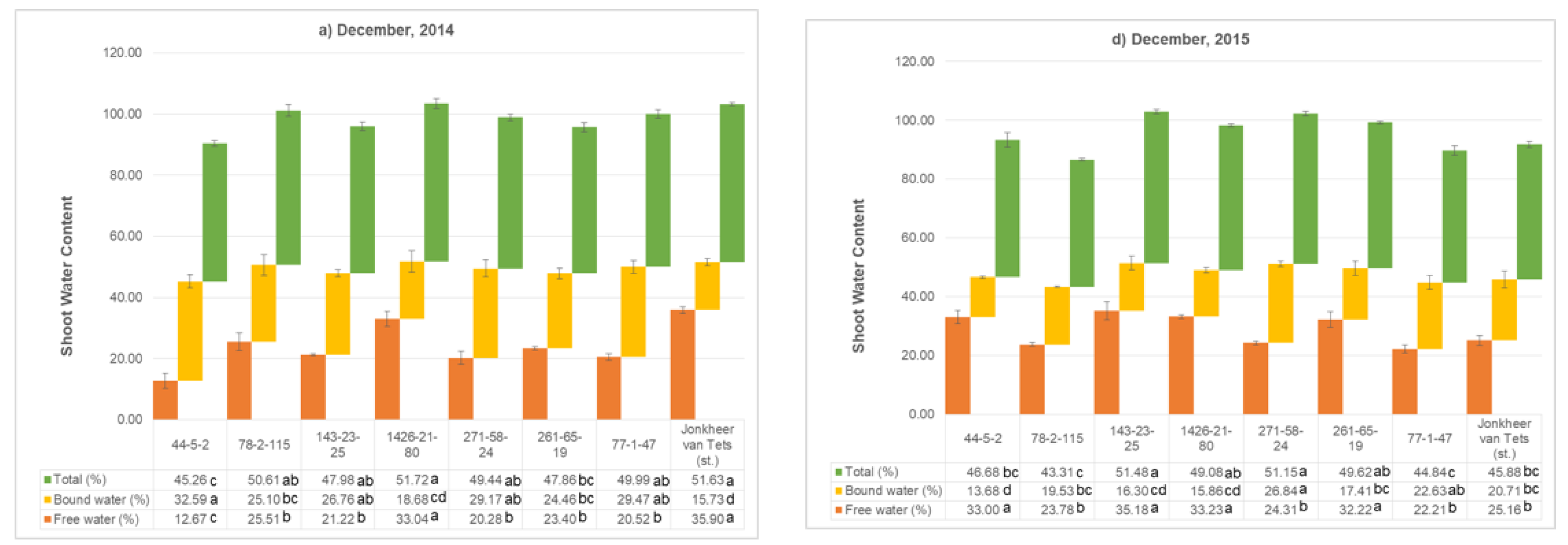 Plants 11 00802 g004a
