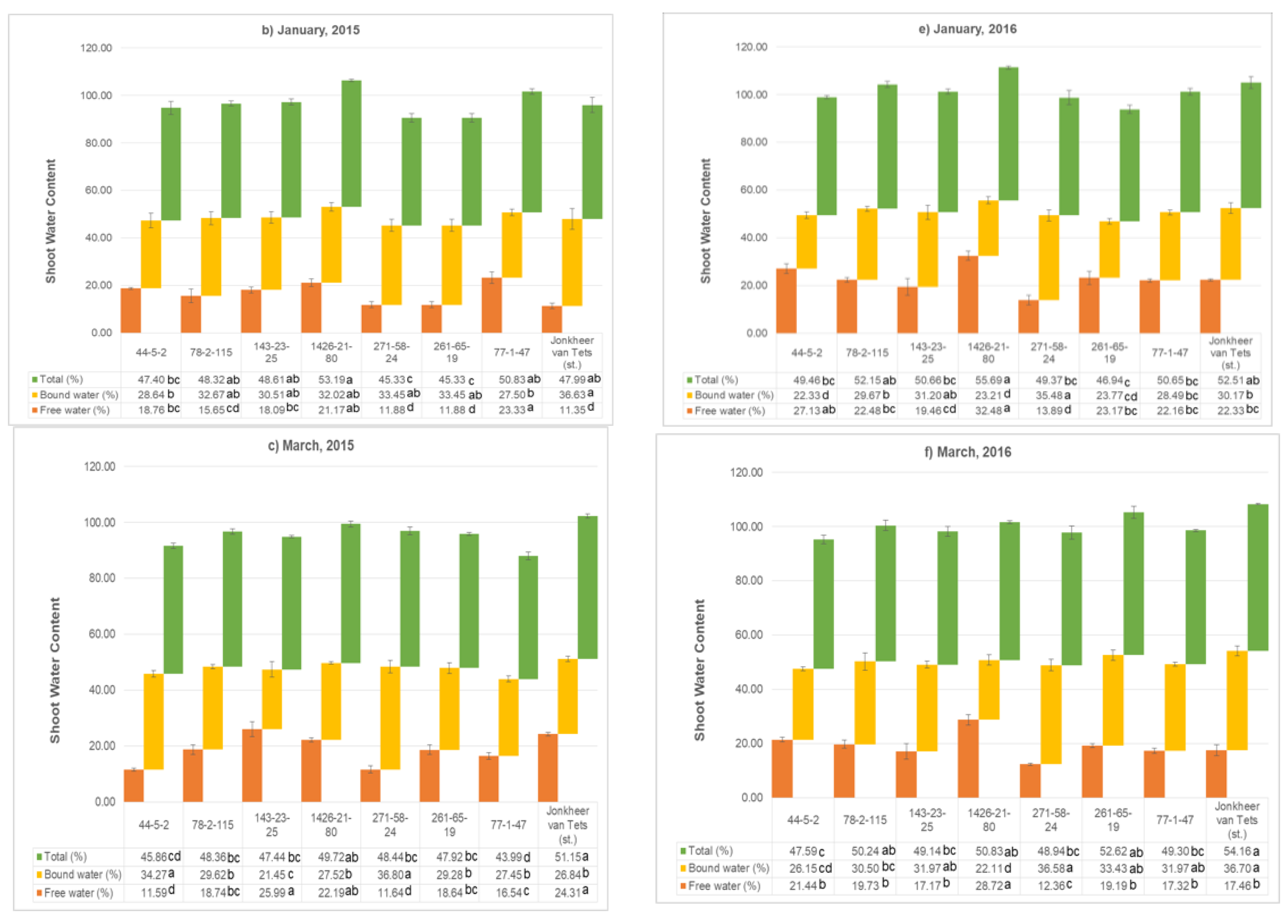 Plants 11 00802 g004b