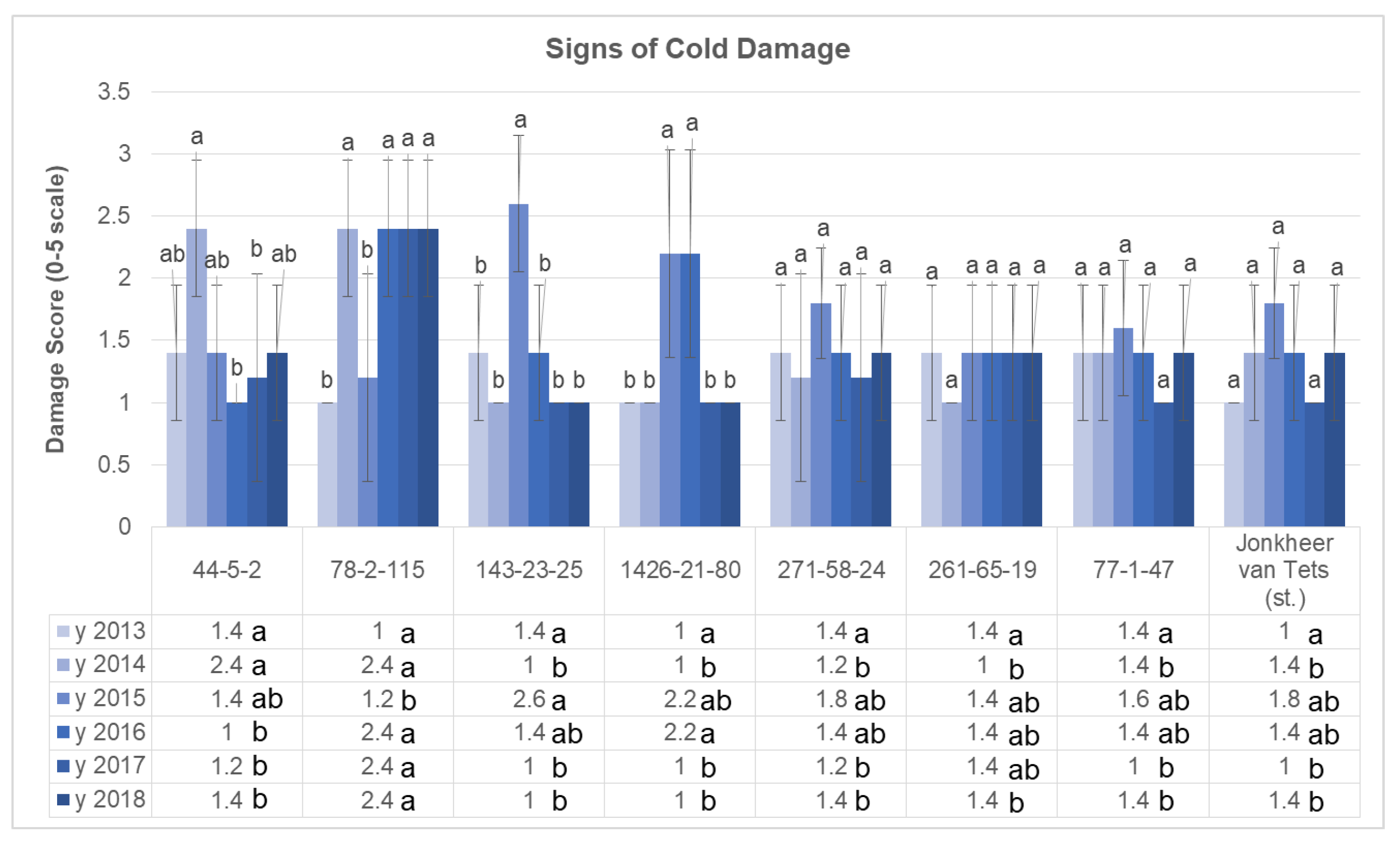 Plants 11 00802 g005