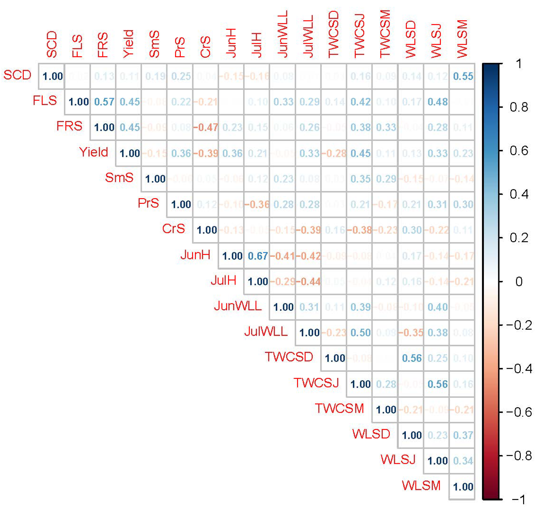 Plants 11 00802 g006