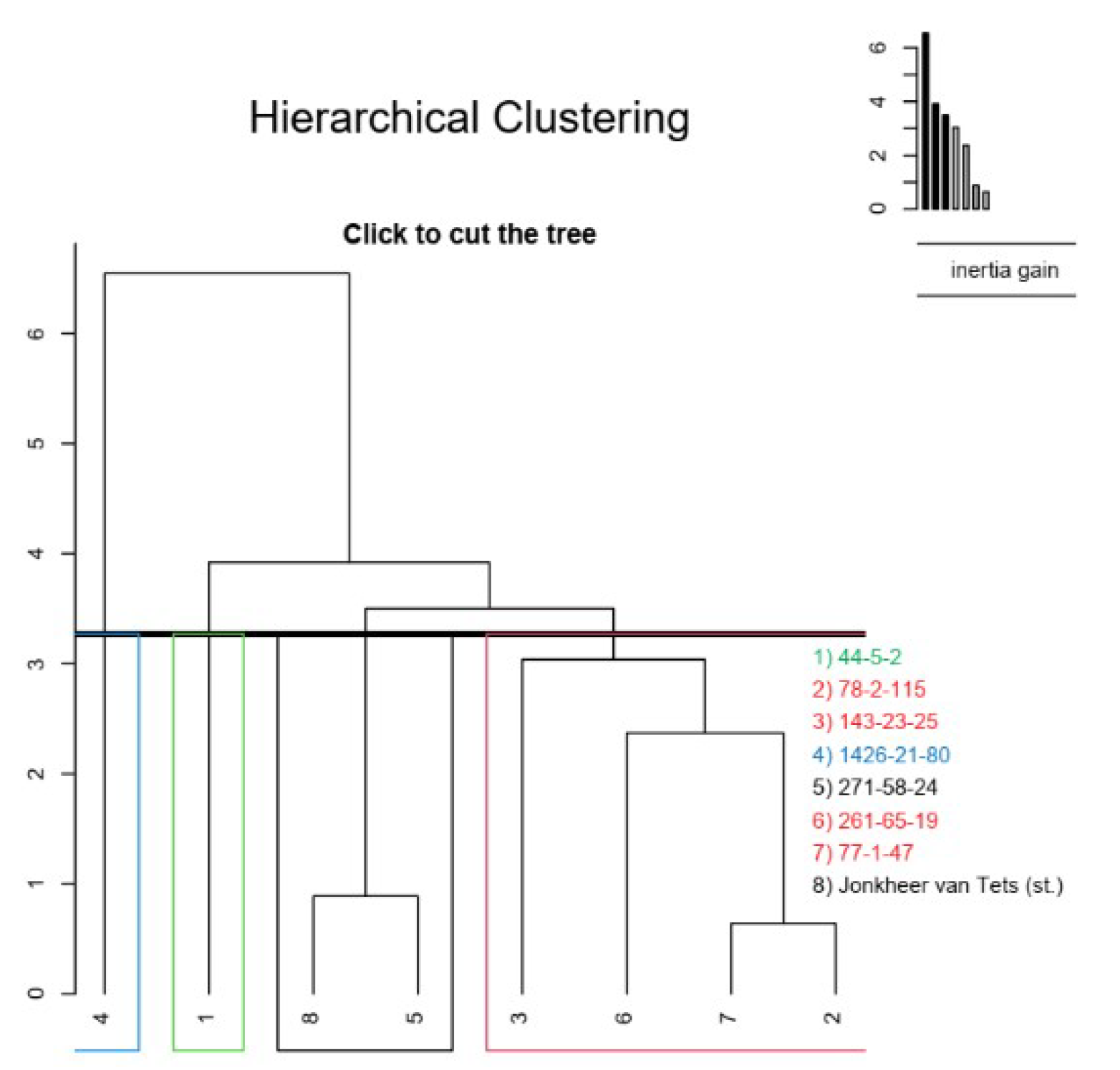 Plants 11 00802 g008