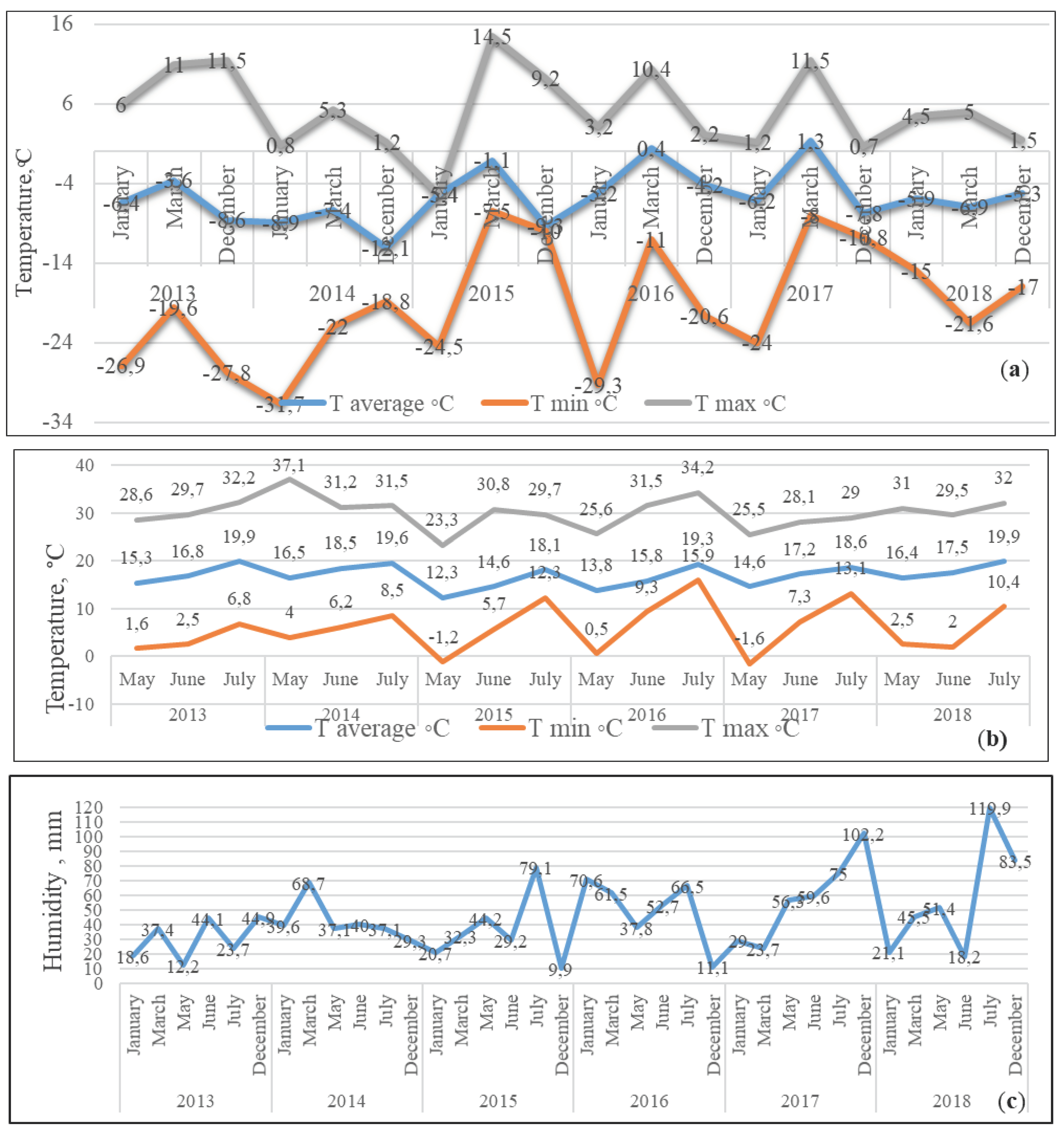 Plants 11 00802 g010