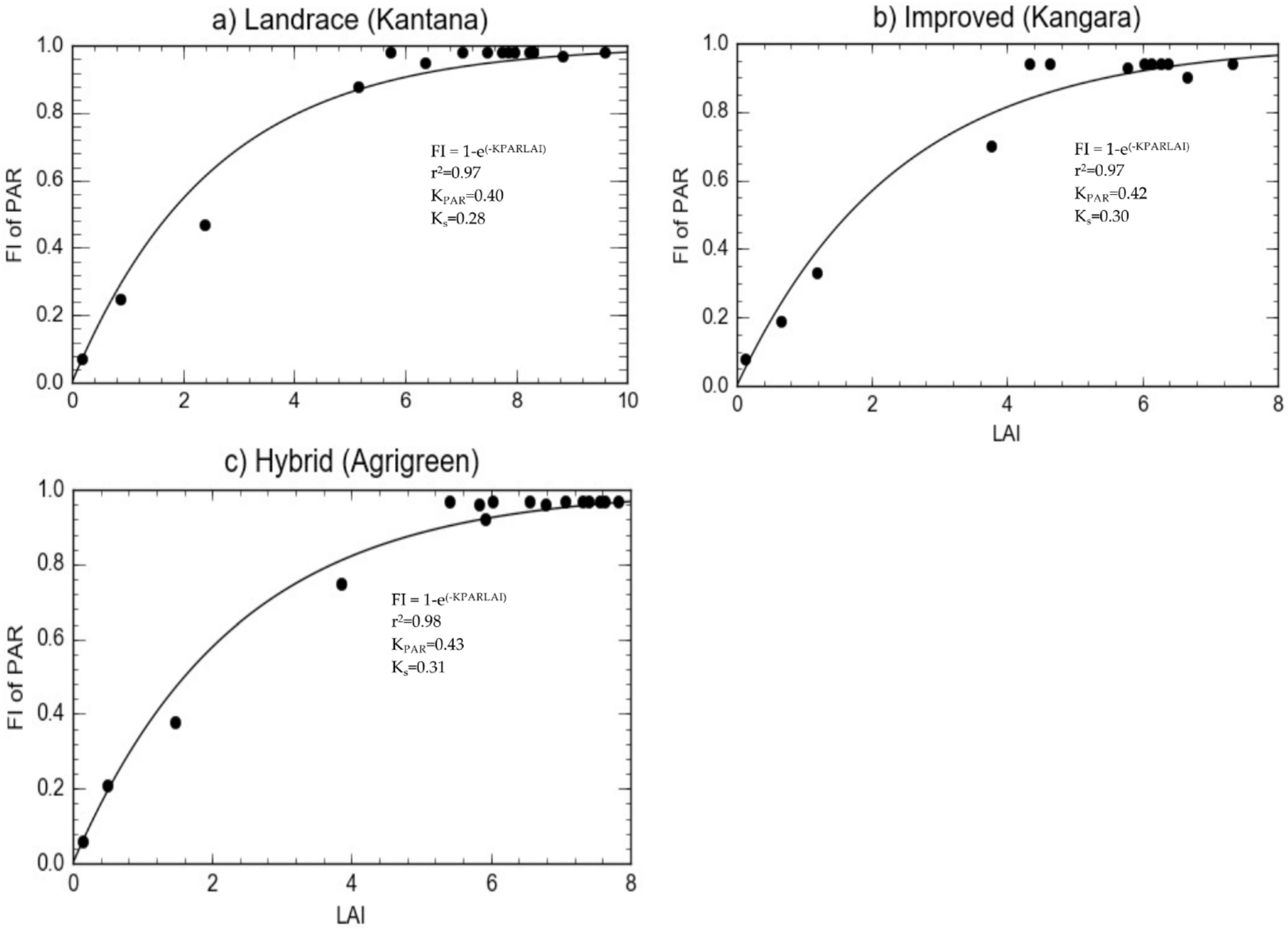 Plants 11 00806 g002