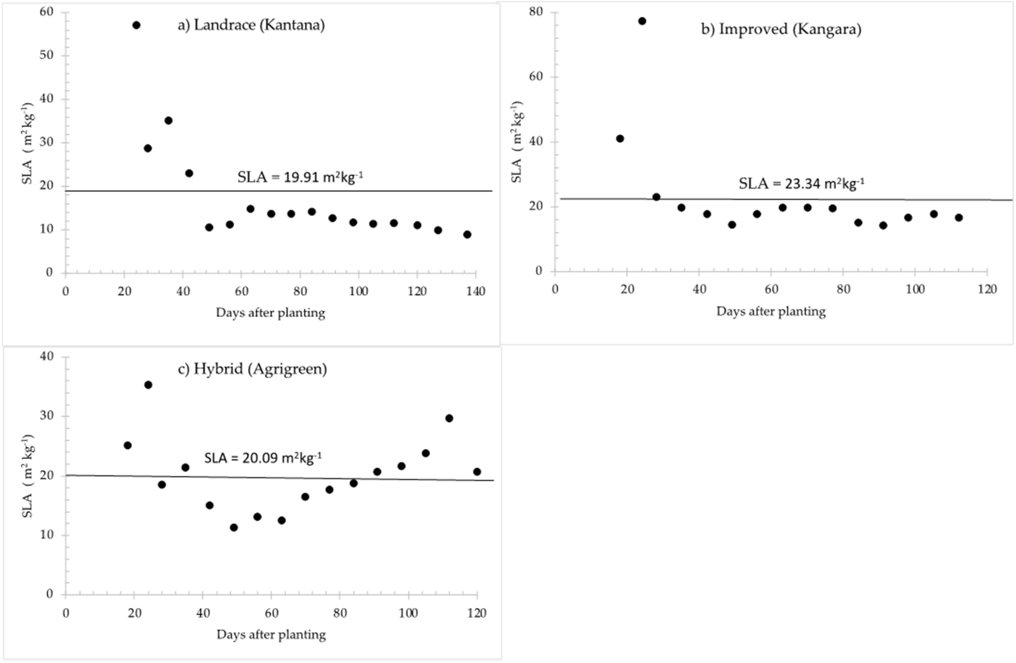 Plants 11 00806 g004