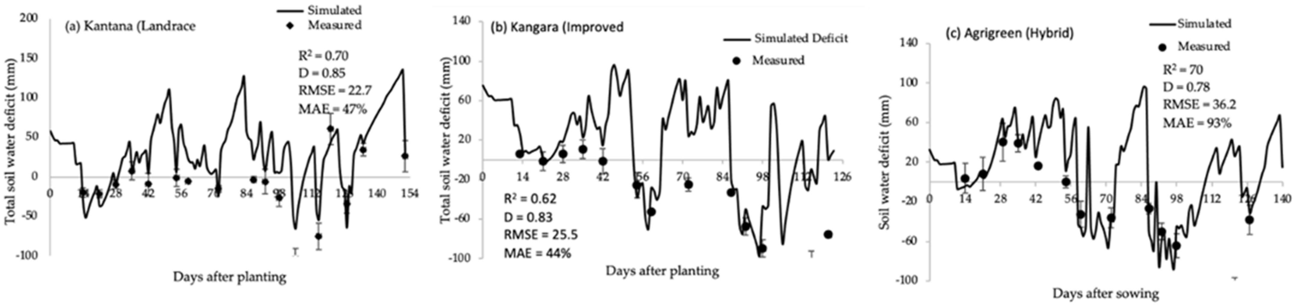 Plants 11 00806 g005