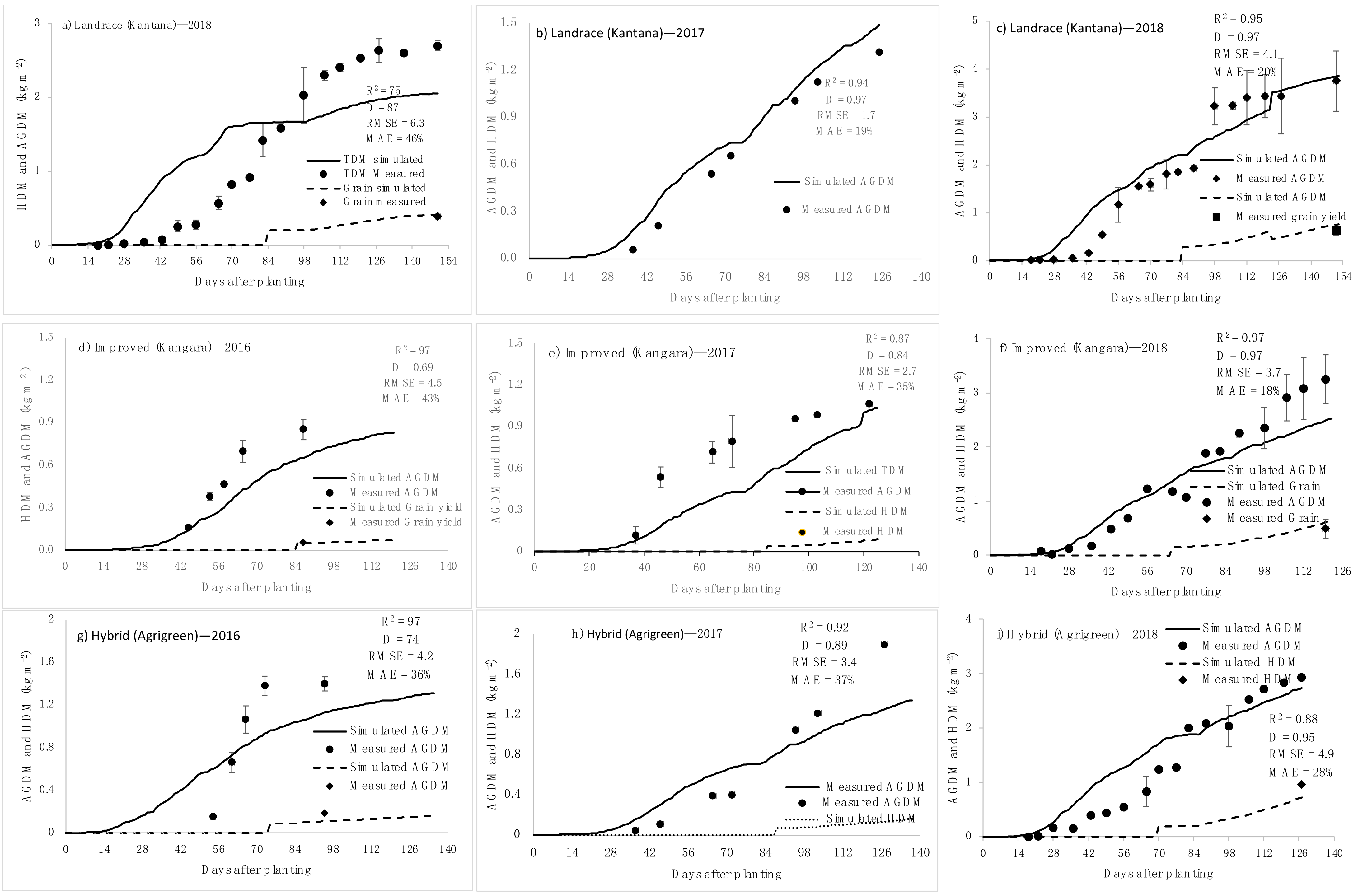 Plants 11 00806 g007
