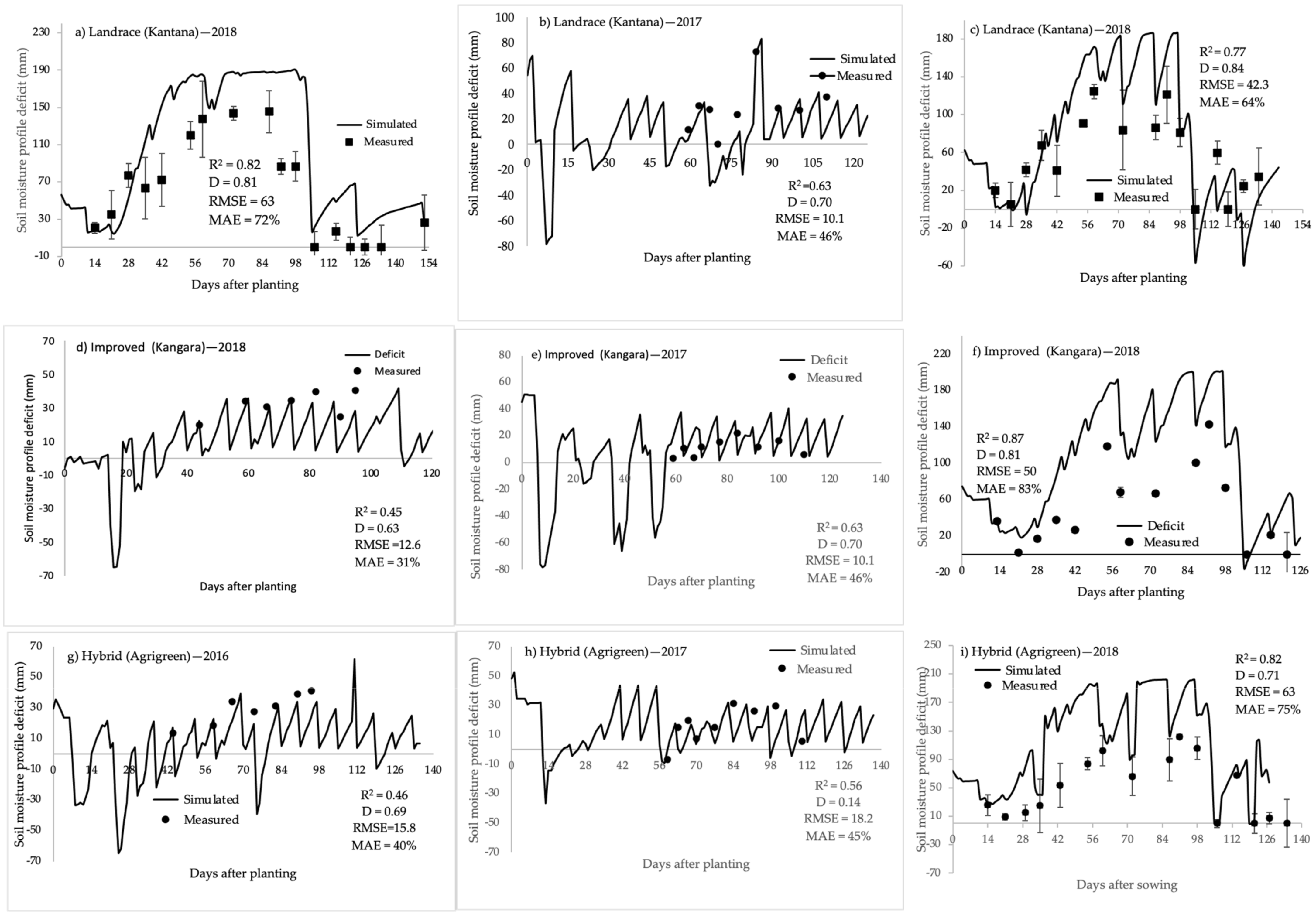 Plants 11 00806 g008