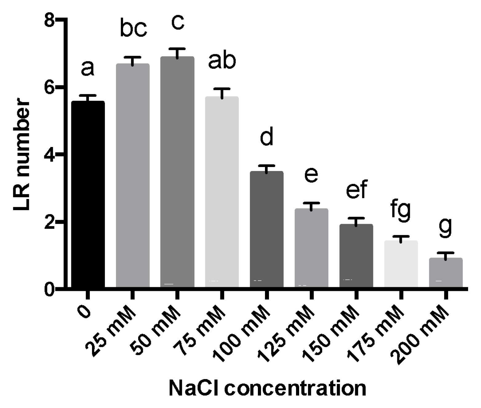 Plants 11 00807 g001