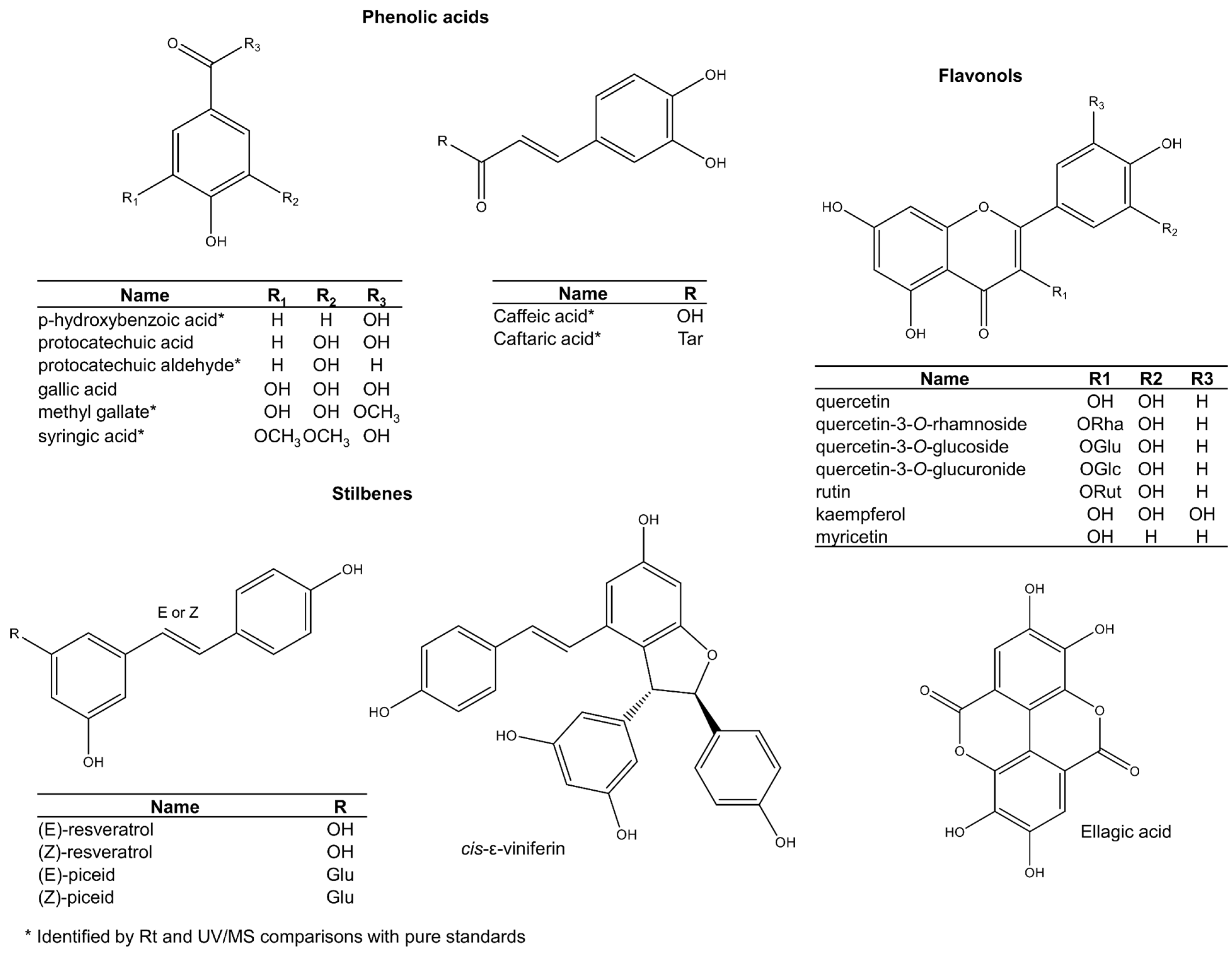 Plants 11 00809 g006
