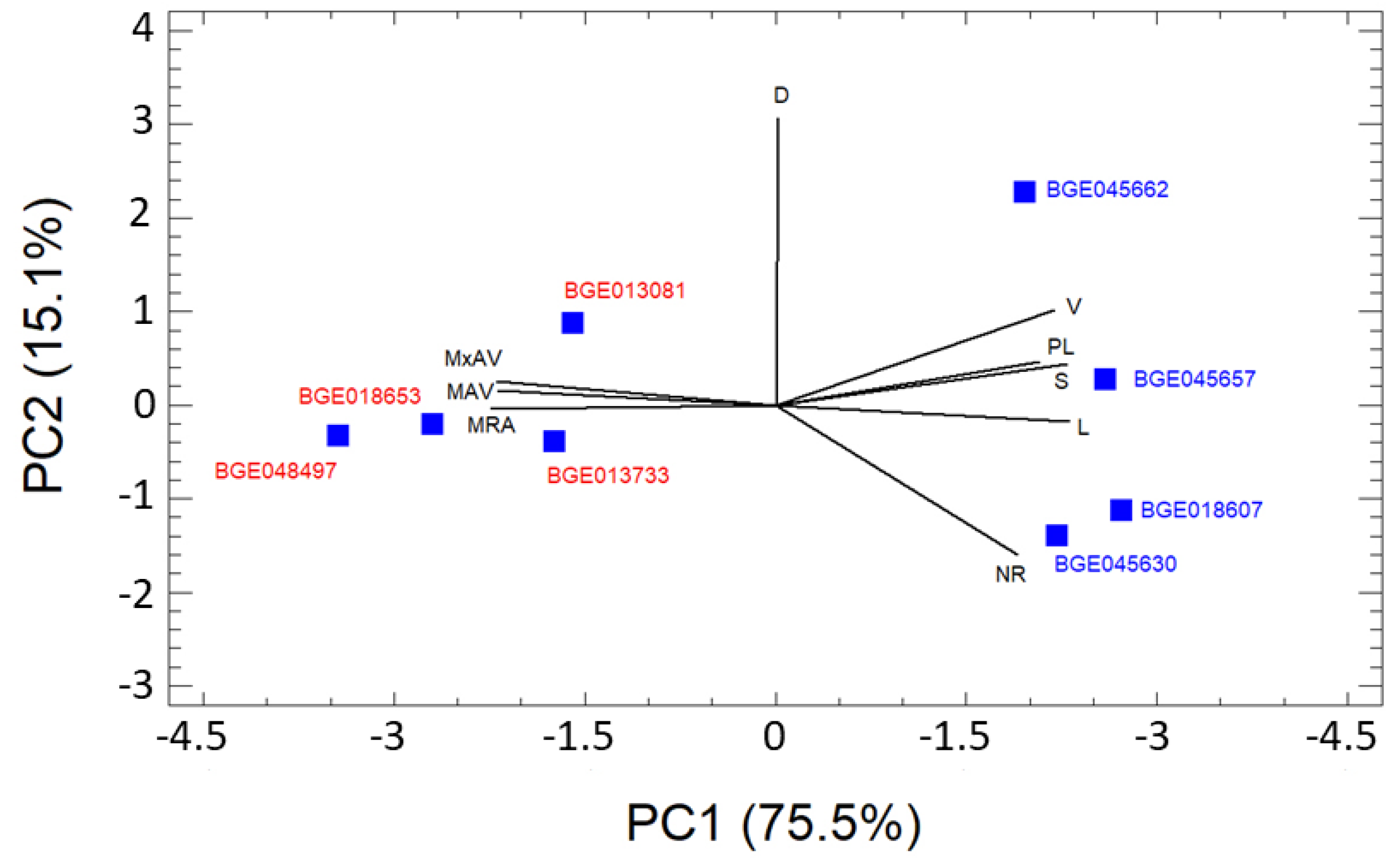 Plants 11 00821 g001