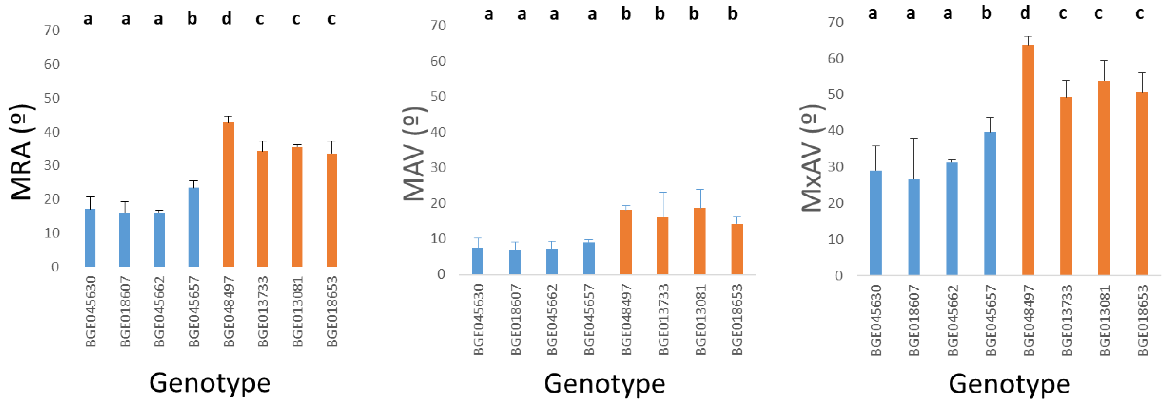 Plants 11 00821 g003