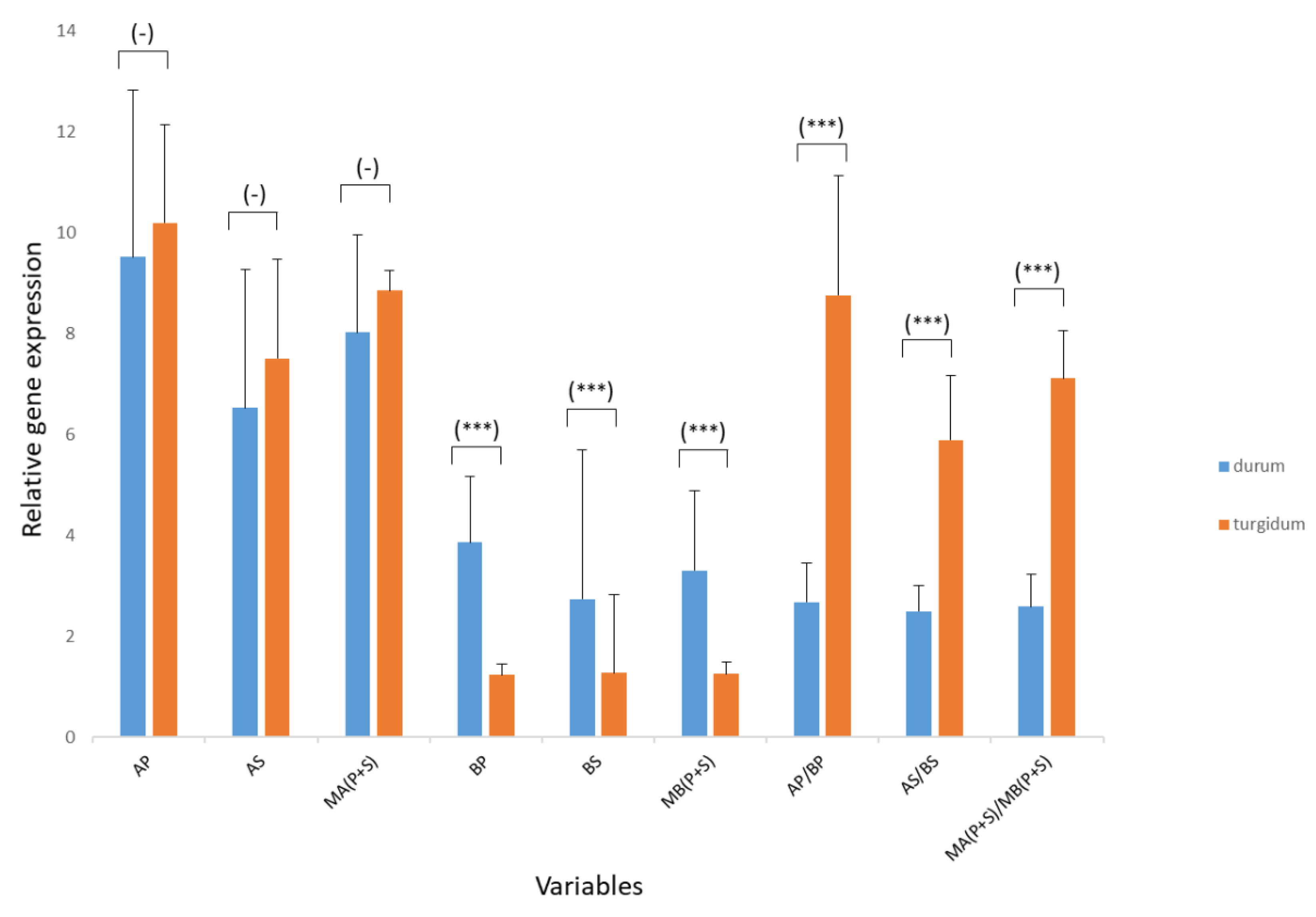 Plants 11 00821 g006