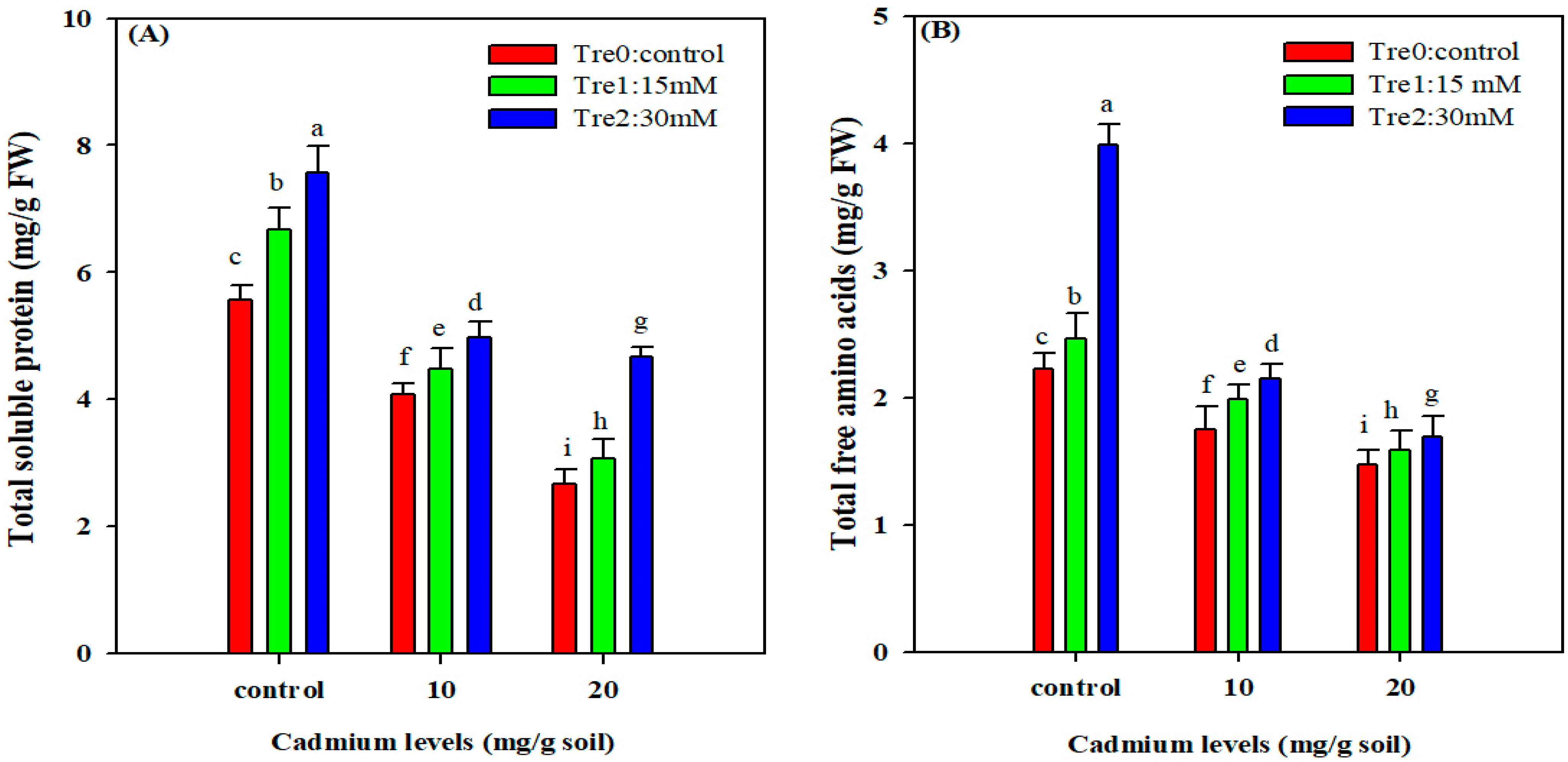 Plants 11 00822 g003