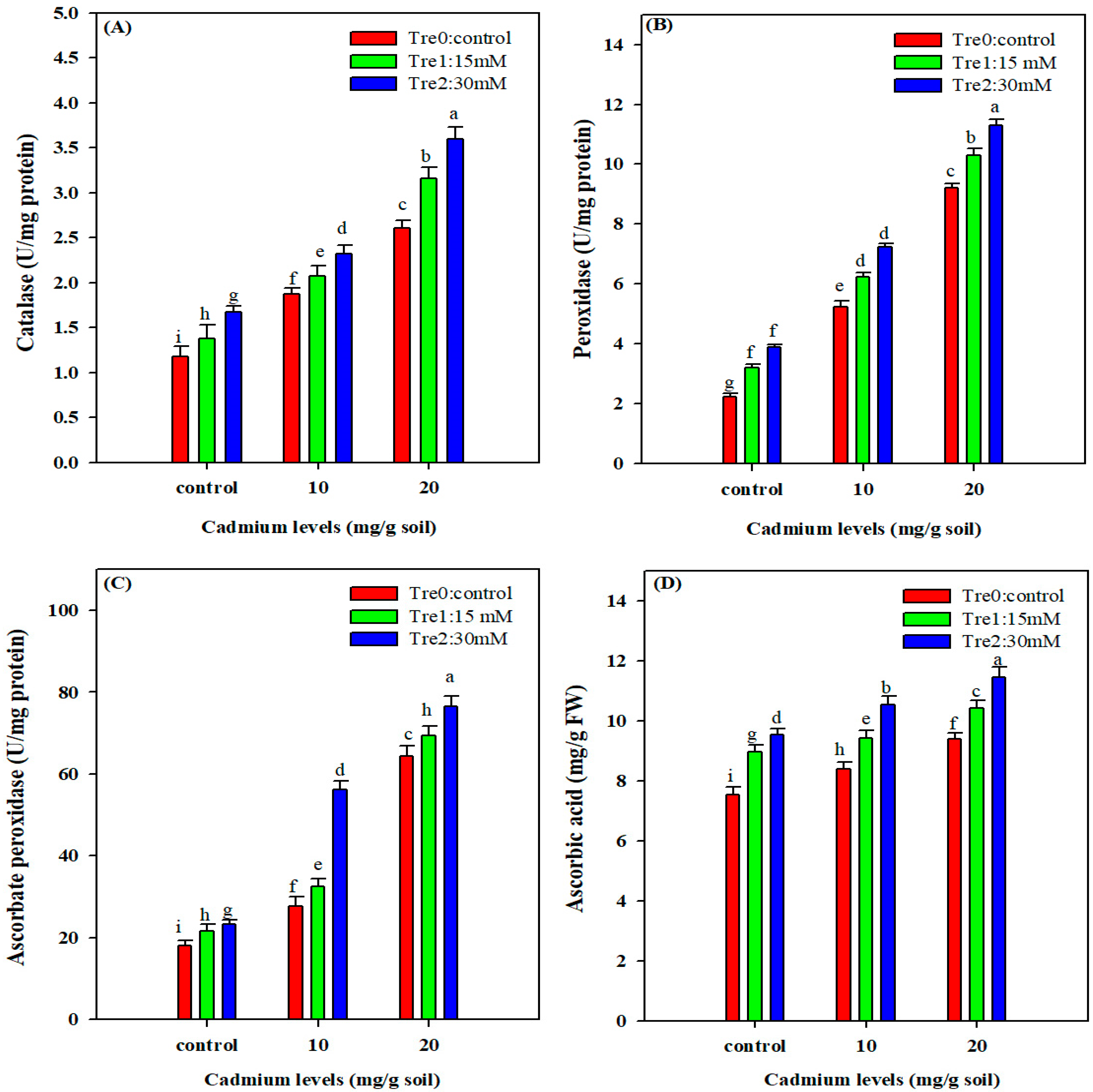Plants 11 00822 g004