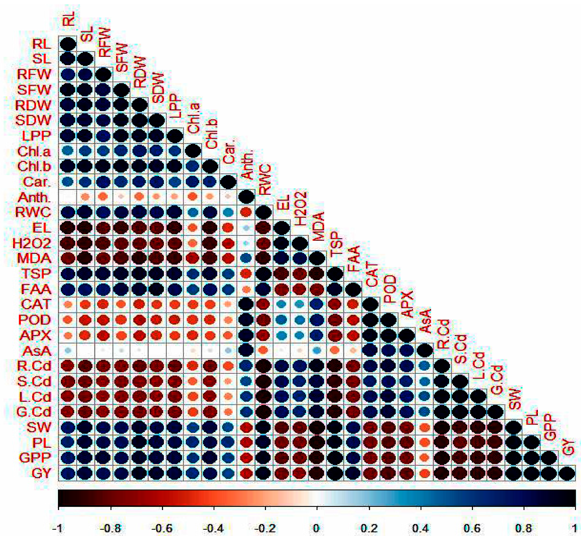 Plants 11 00822 g006