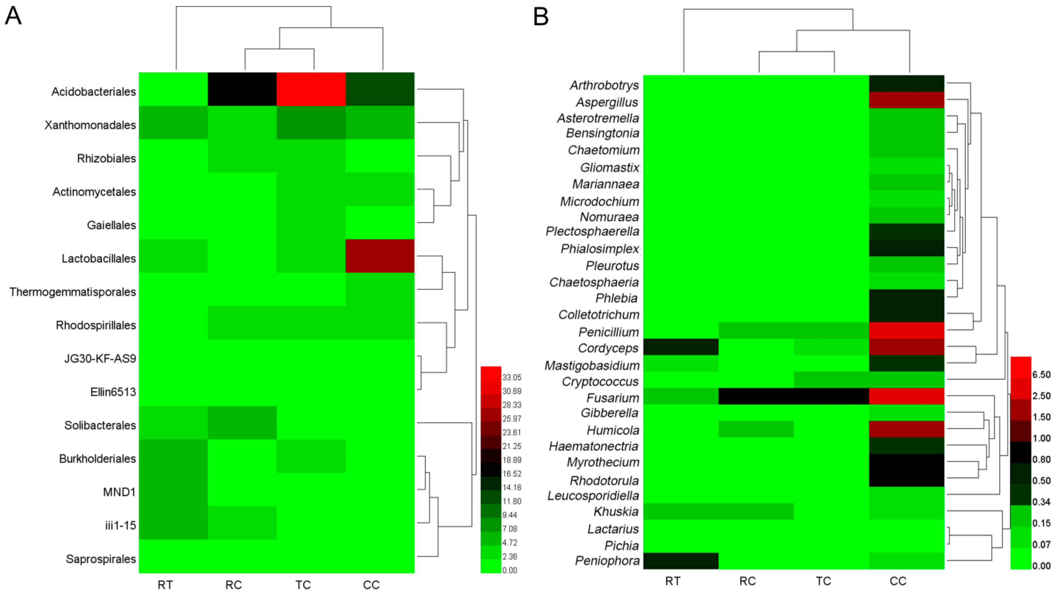 Plants 11 00824 g001