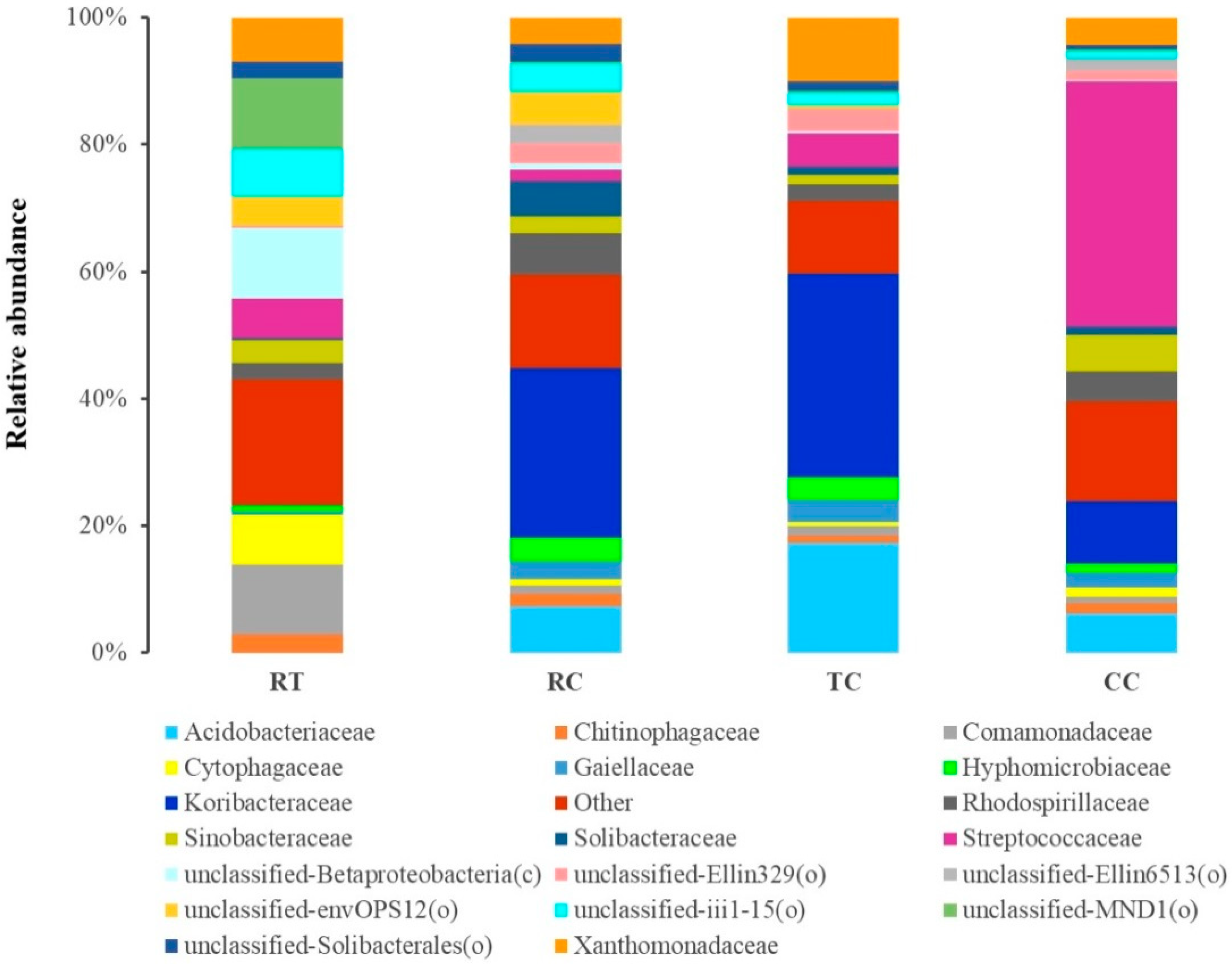 Plants 11 00824 g002
