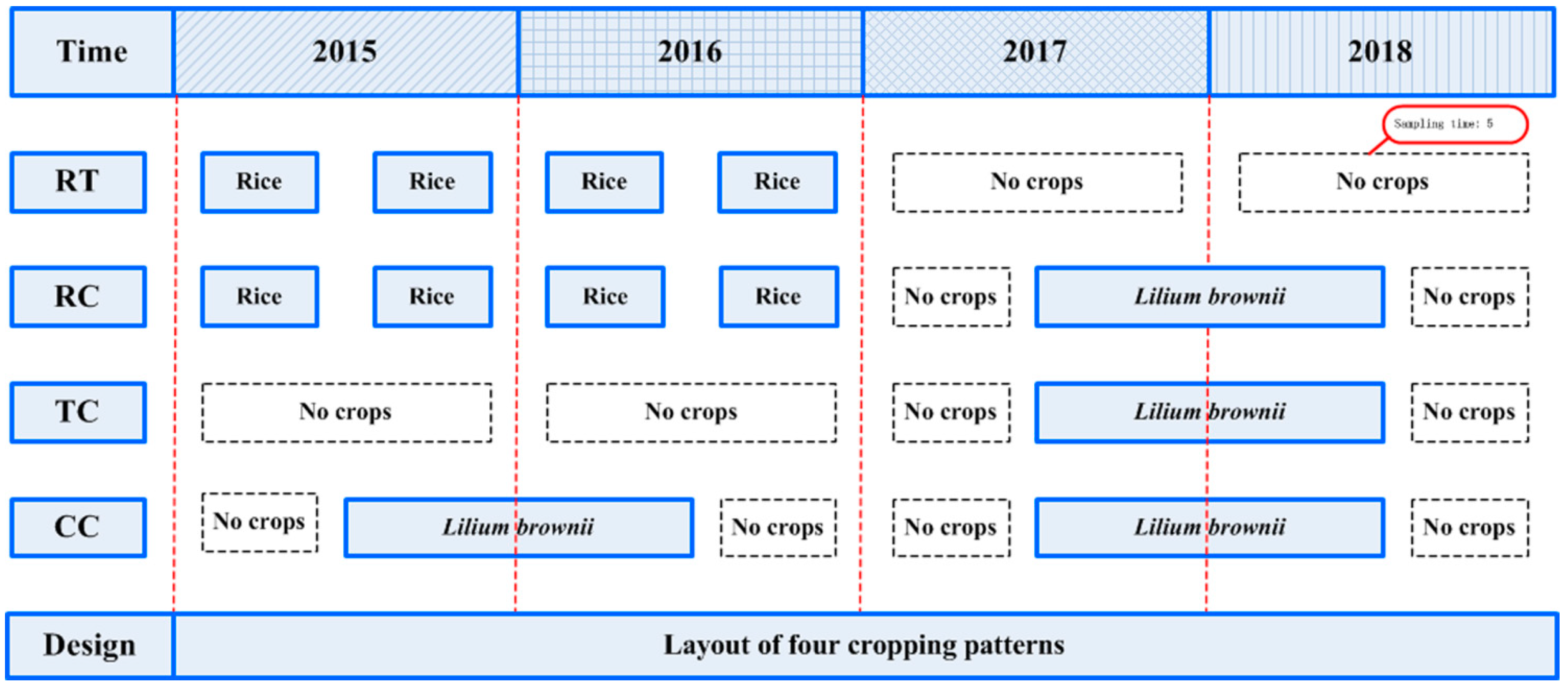 Plants 11 00824 g003