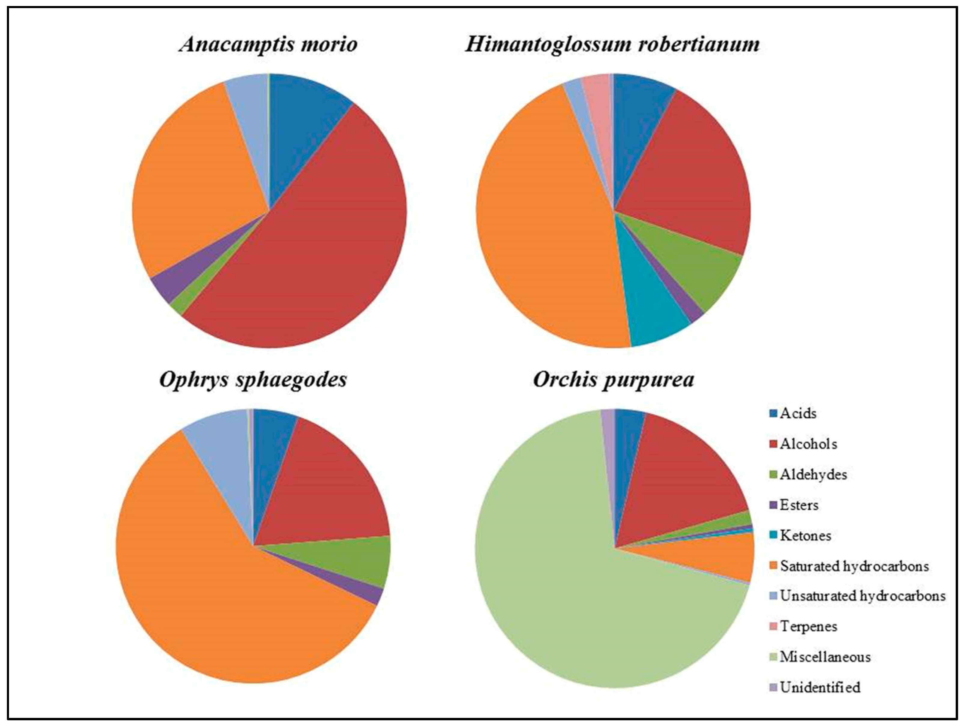 Plants 11 00826 g002 Plants 11 00826 g002