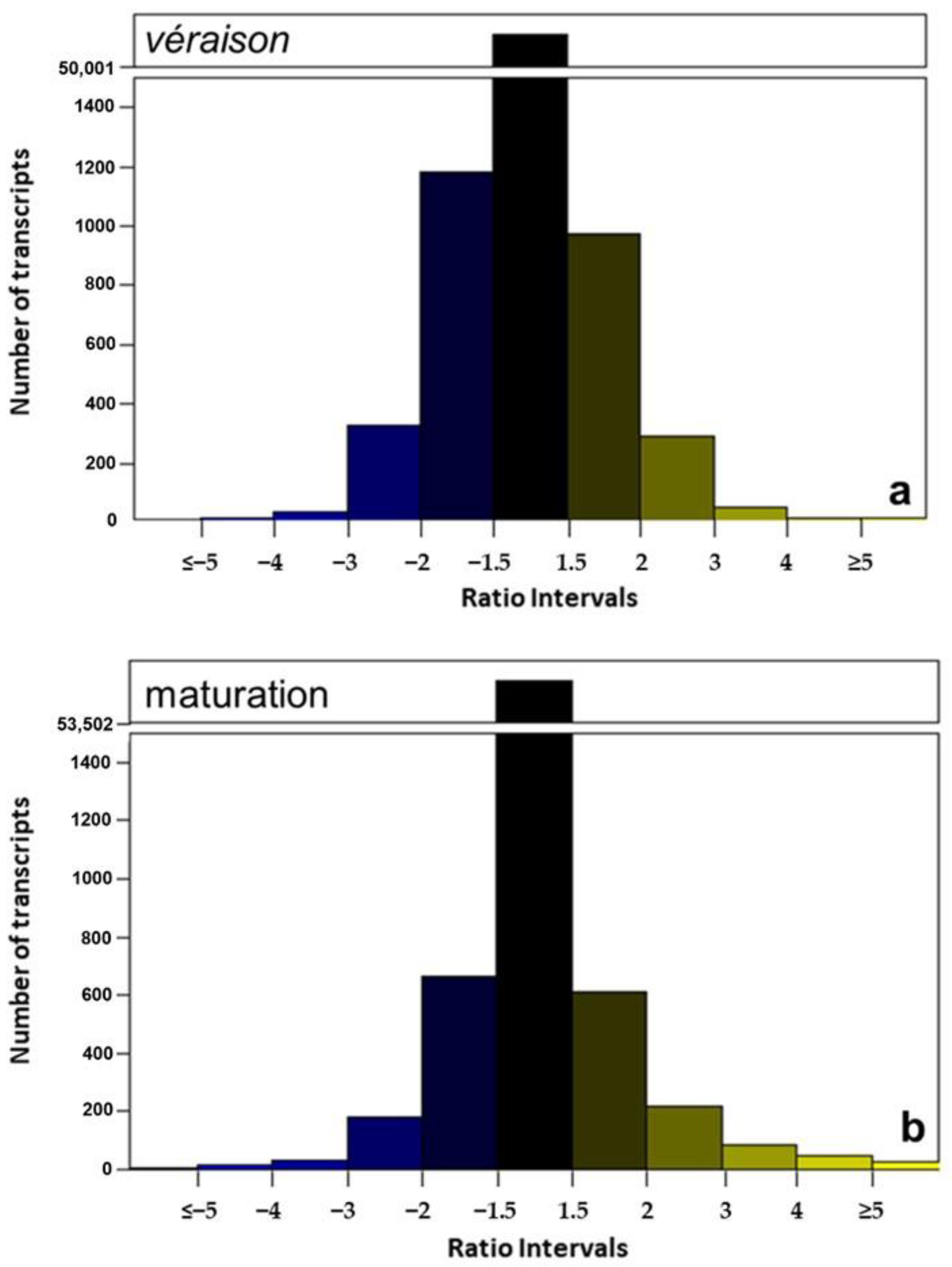 Plants 11 00827 g002