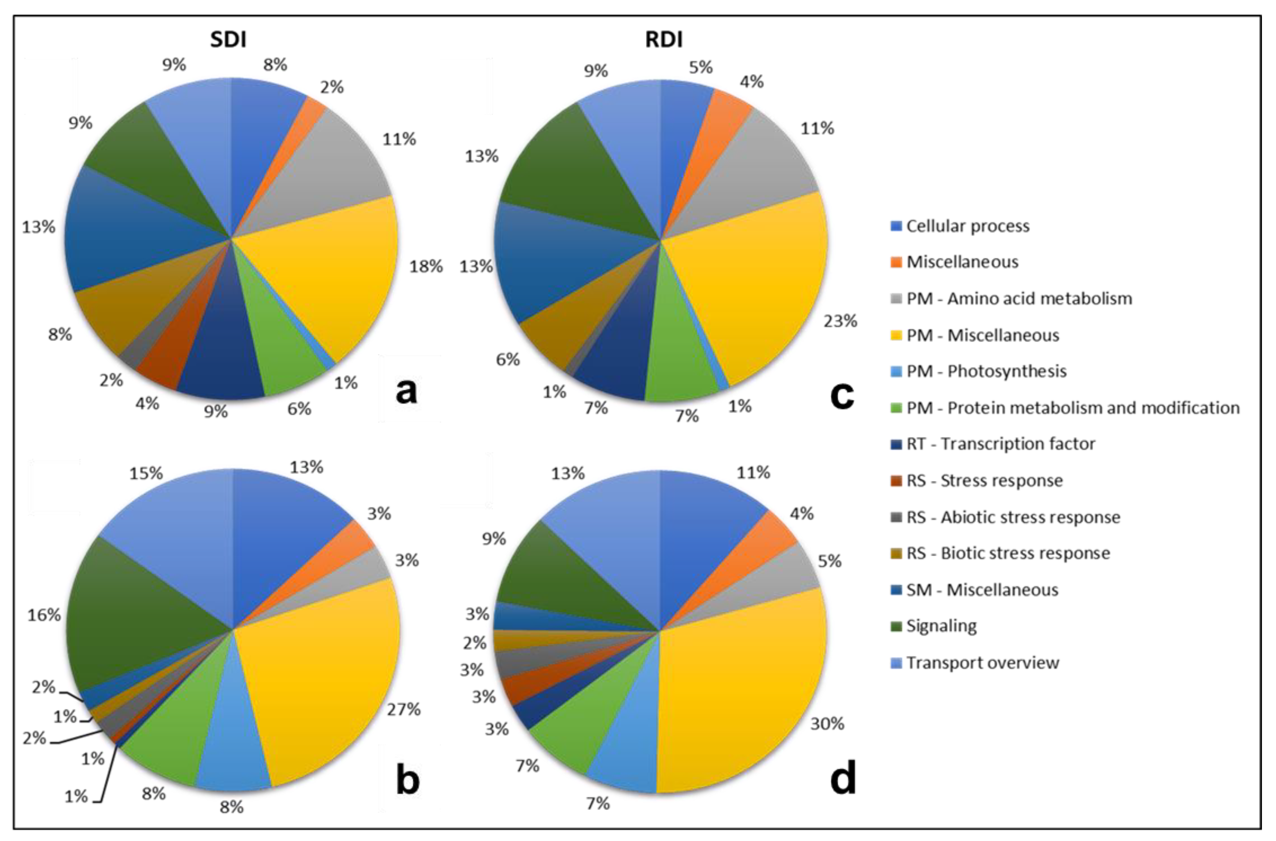 Plants 11 00827 g004