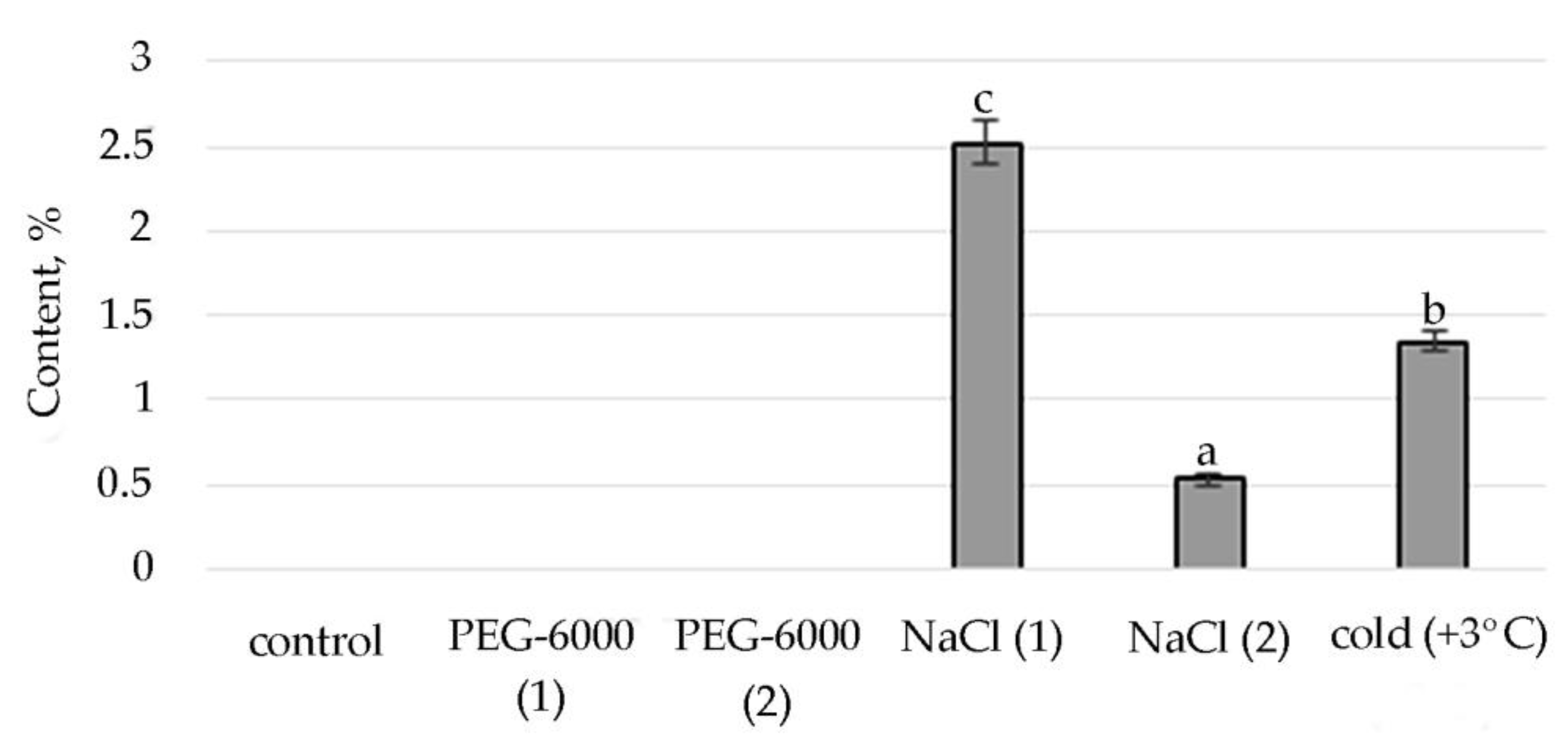 Plants 11 00828 g004 Plants 11 00828 g004
