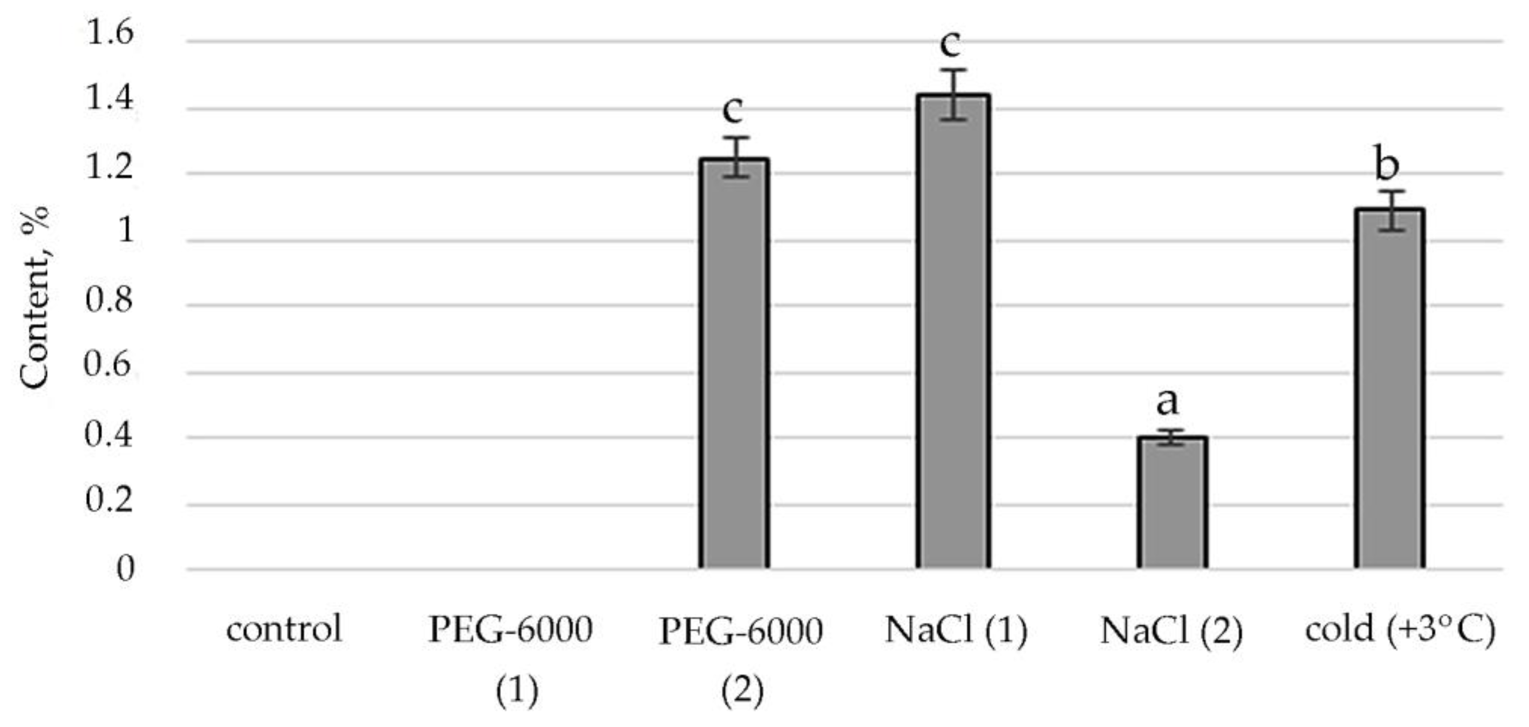 Plants 11 00828 g005 Plants 11 00828 g005