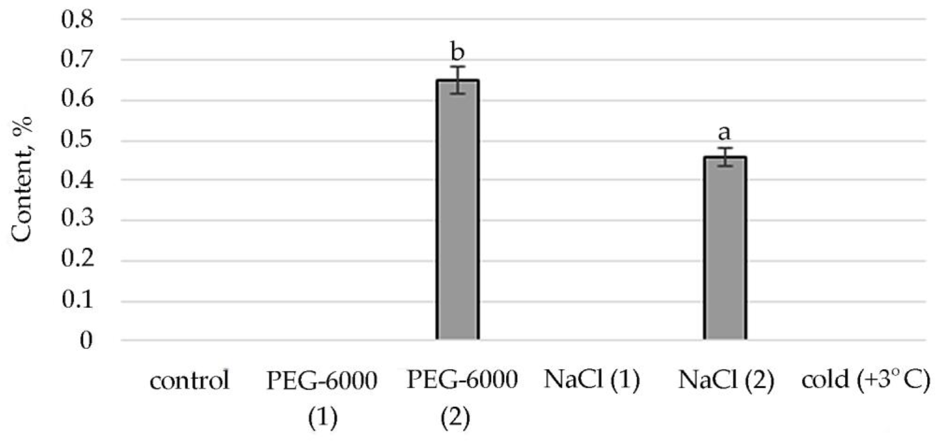 Plants 11 00828 g006 Plants 11 00828 g006