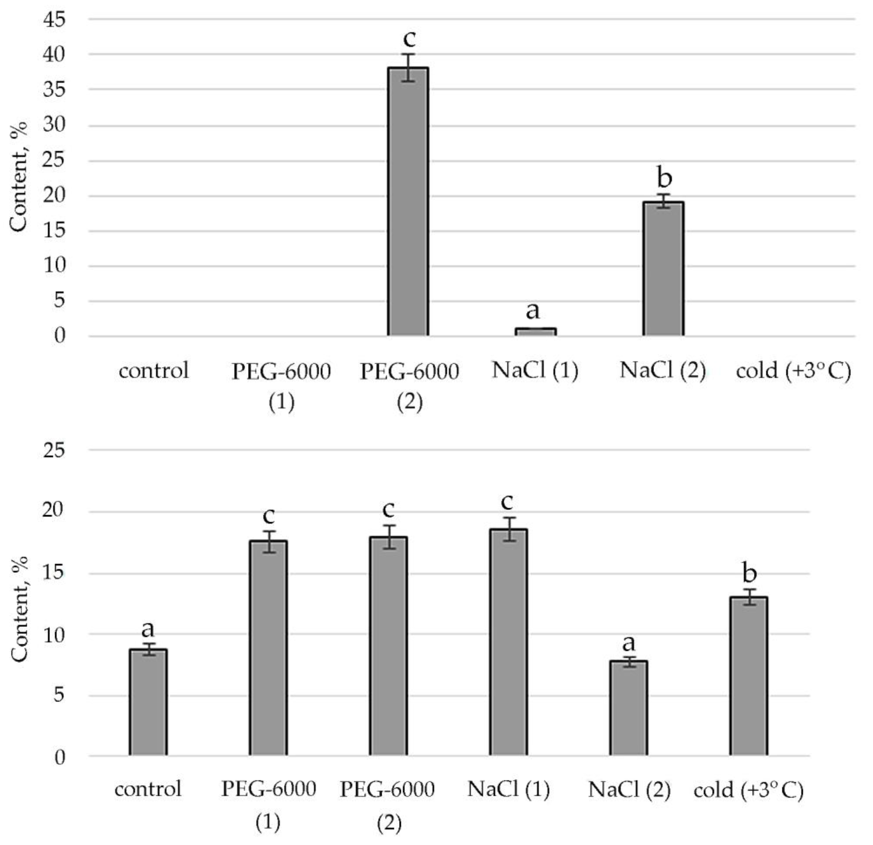 Plants 11 00828 g007 Plants 11 00828 g007