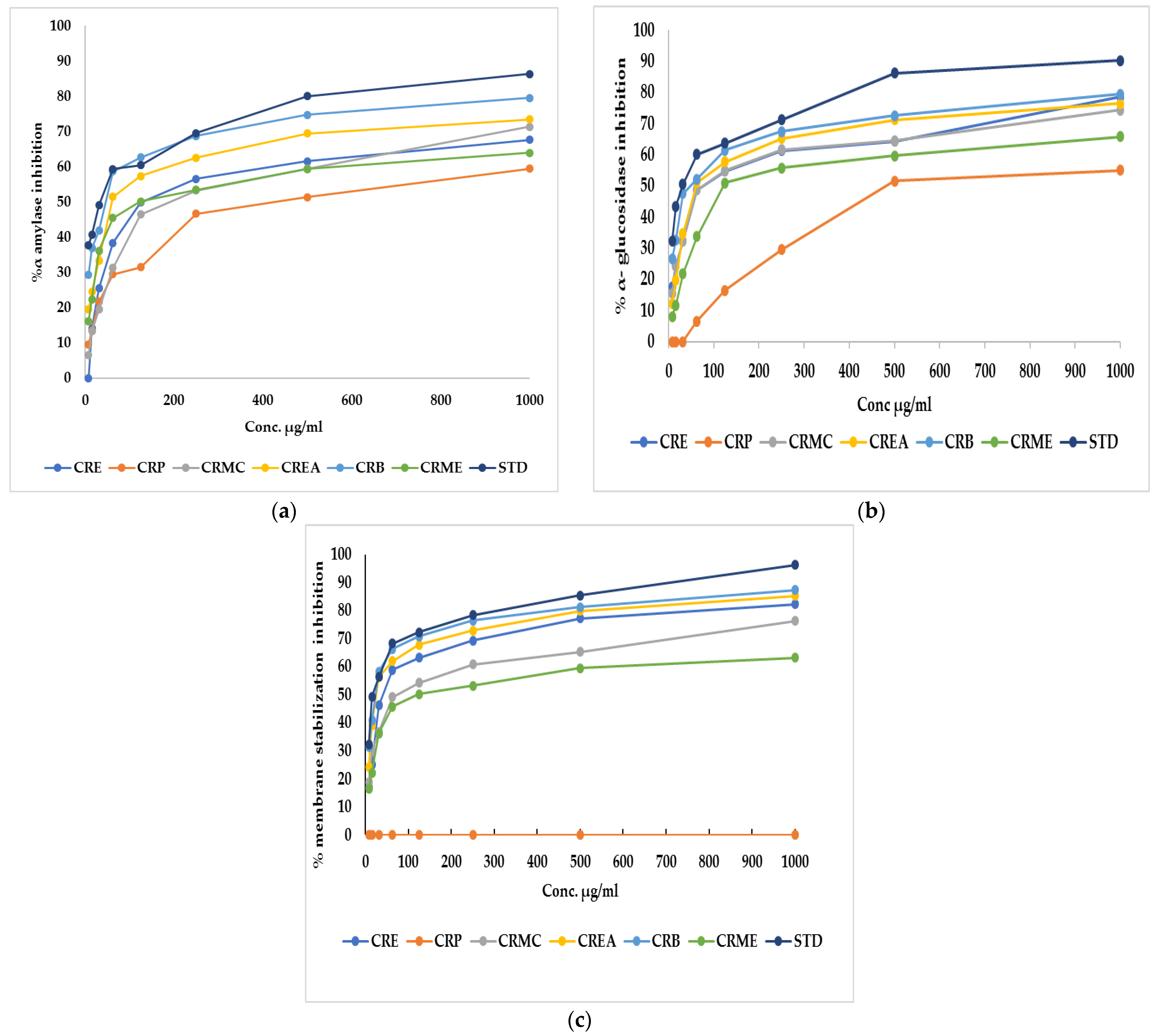 Plants 11 00830 g001