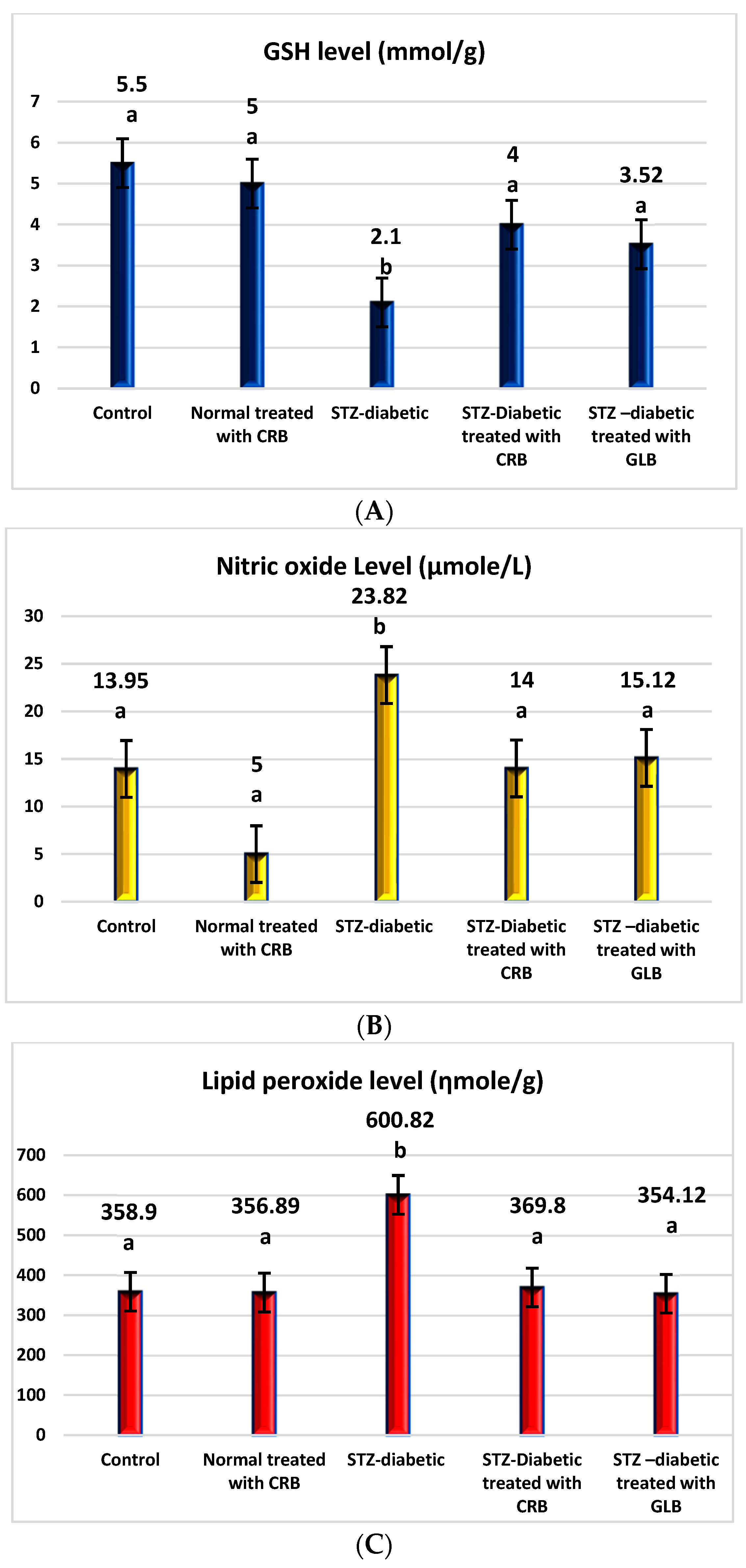 Plants 11 00830 g003a