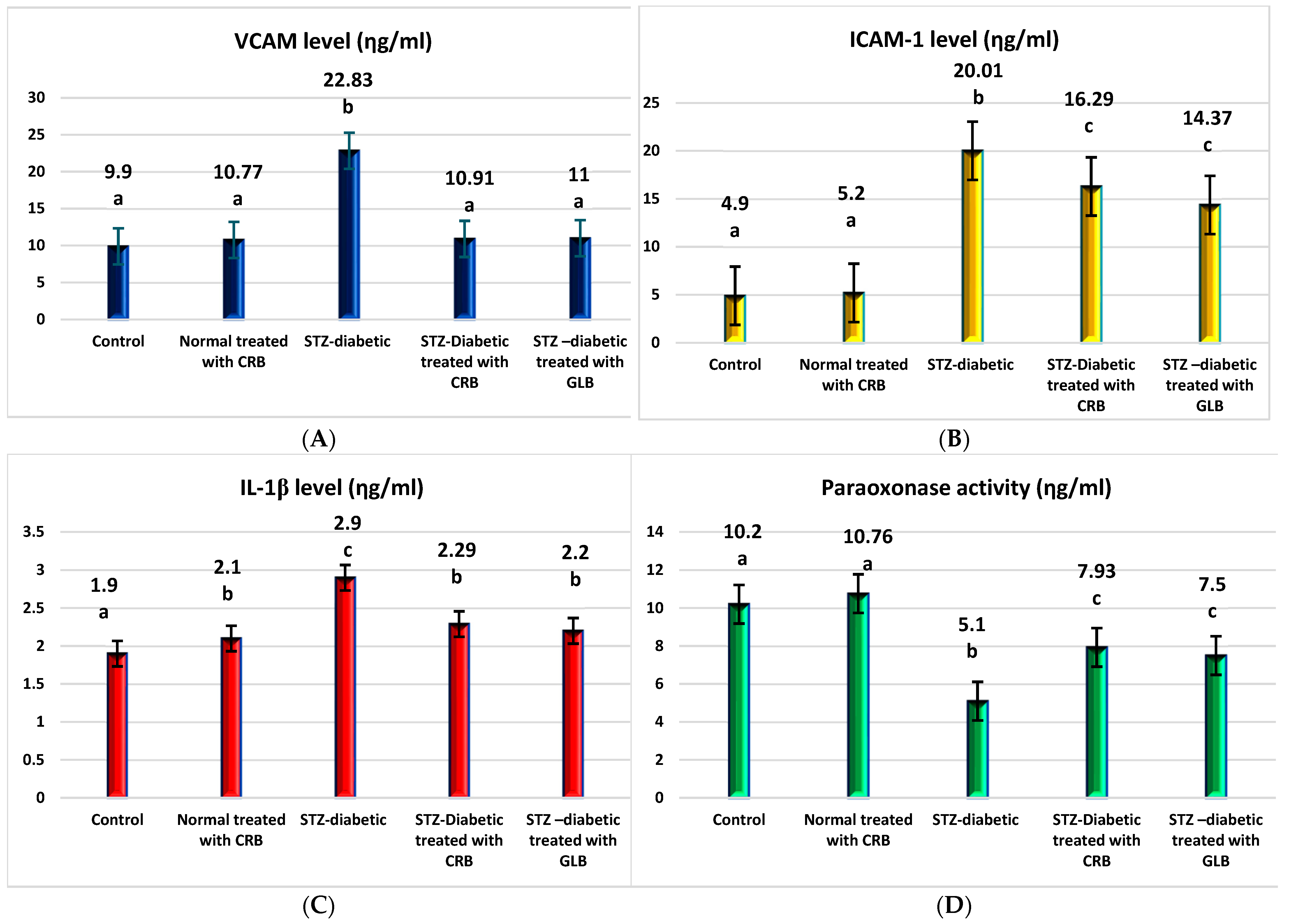 Plants 11 00830 g004a