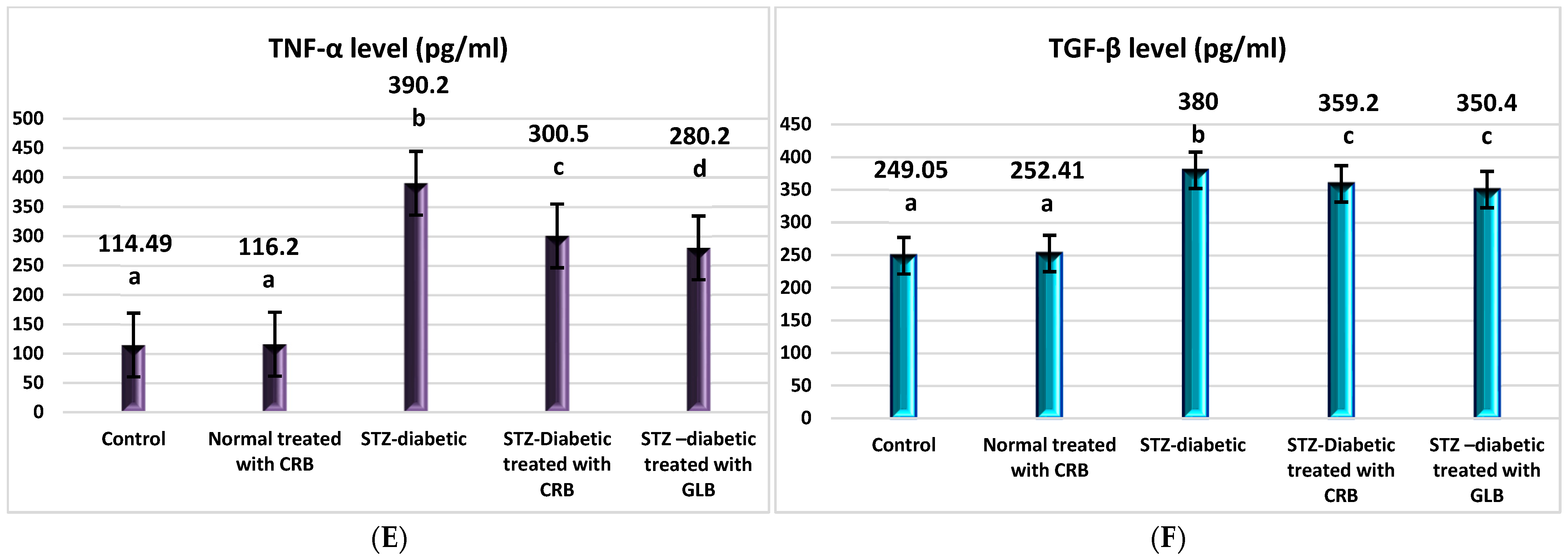 Plants 11 00830 g004b
