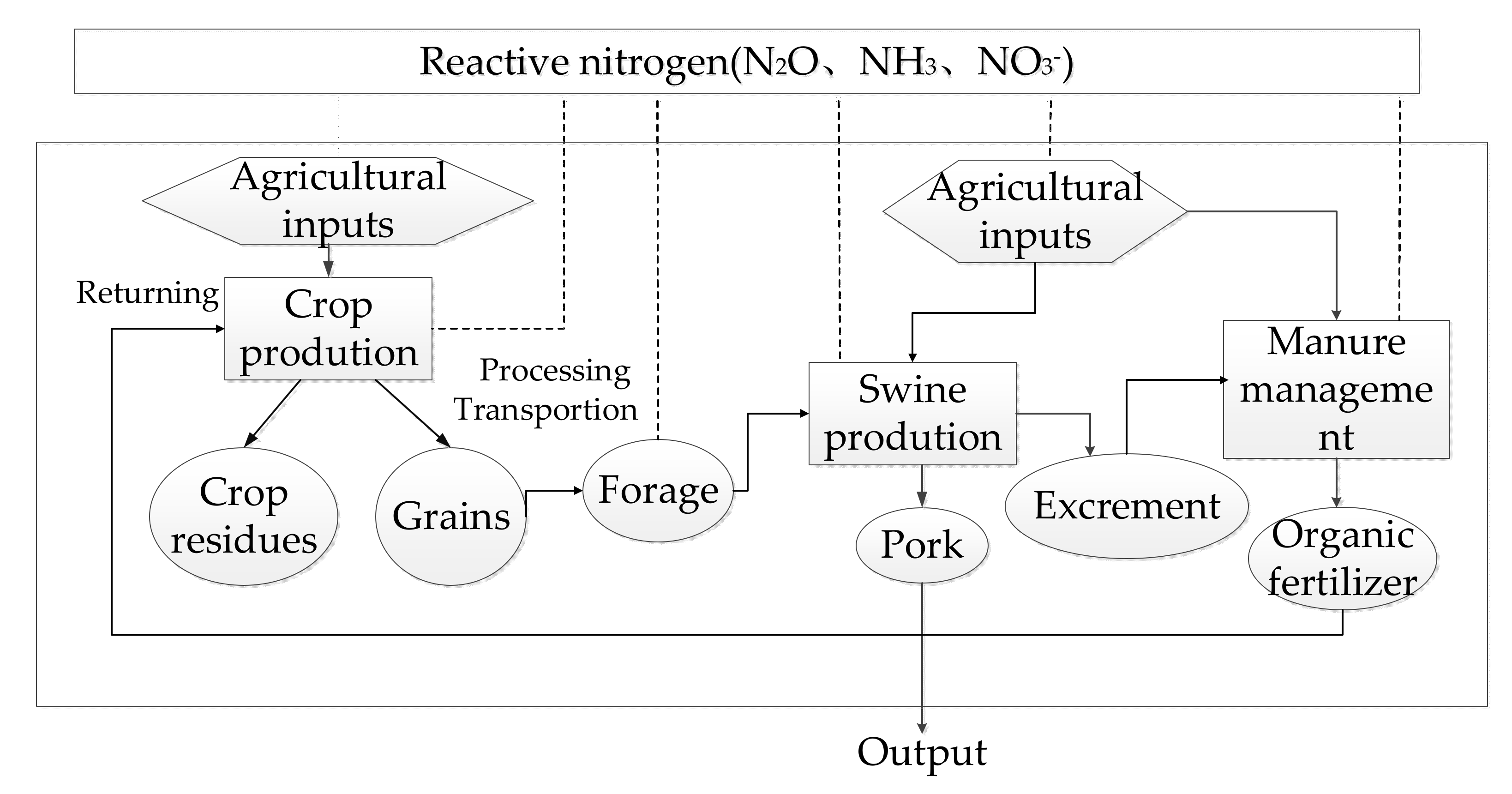Plants 11 00842 g002