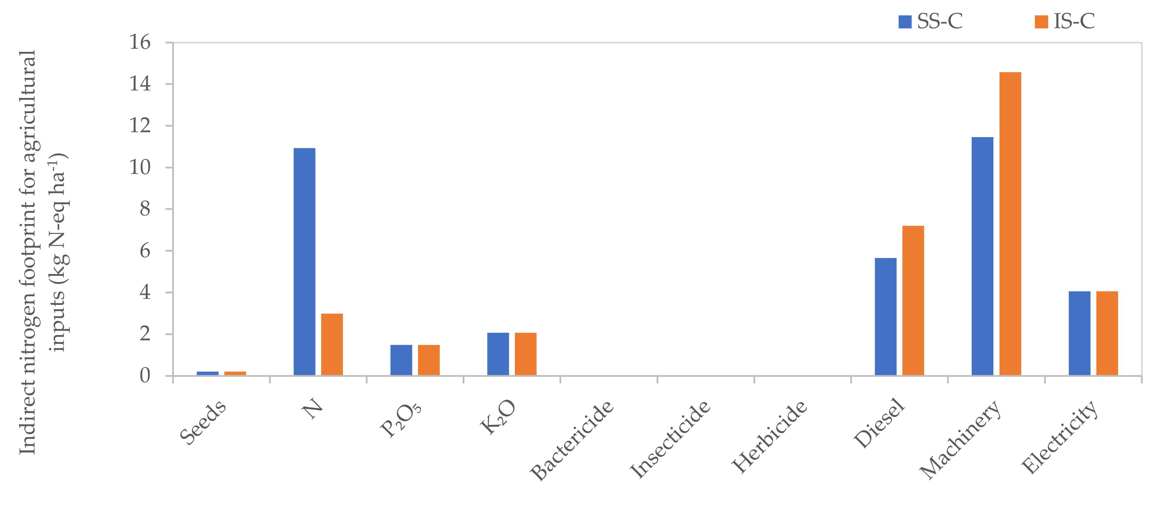 Plants 11 00842 g003