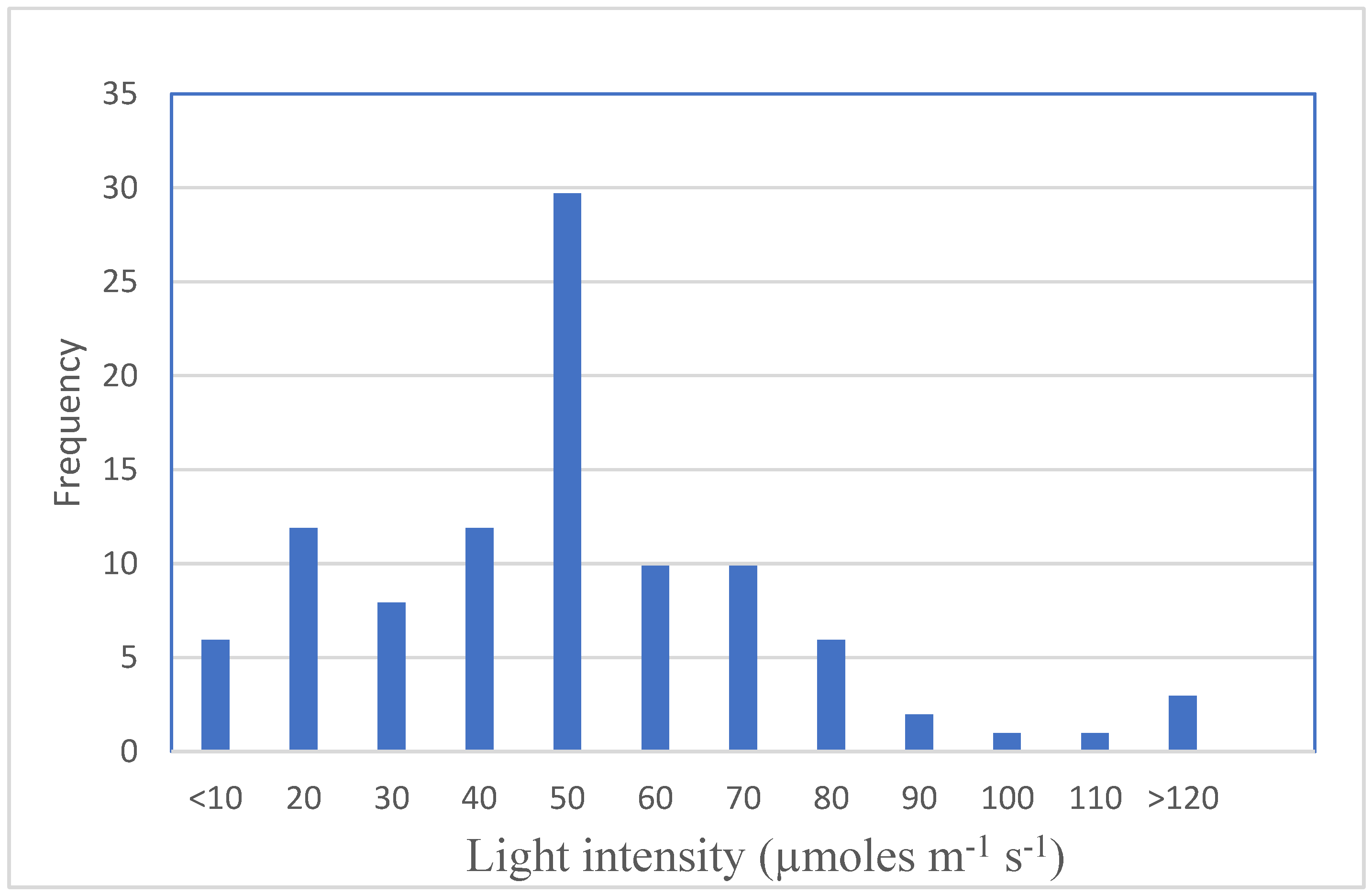 Plants 11 00844 g001
